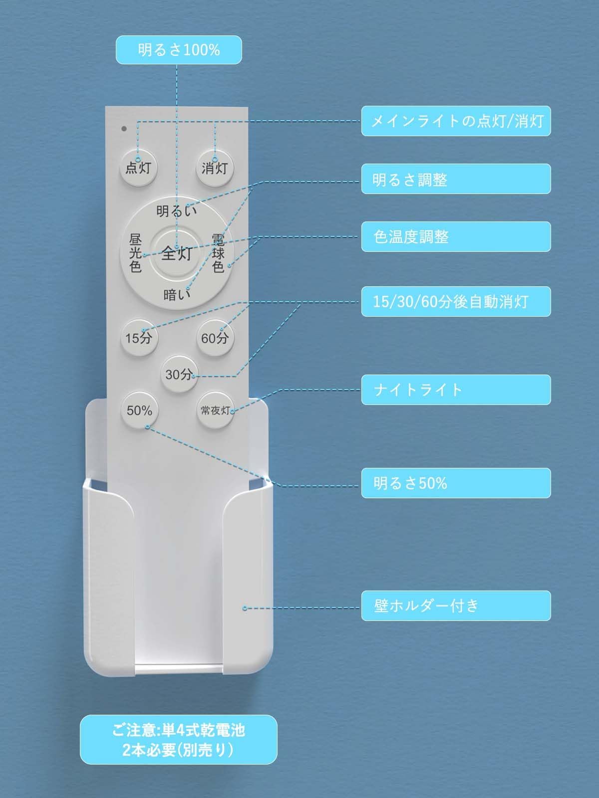 Amazon.co.jp: LEDシーリングライト用 リモコン 専用照明リモコン 2.4g