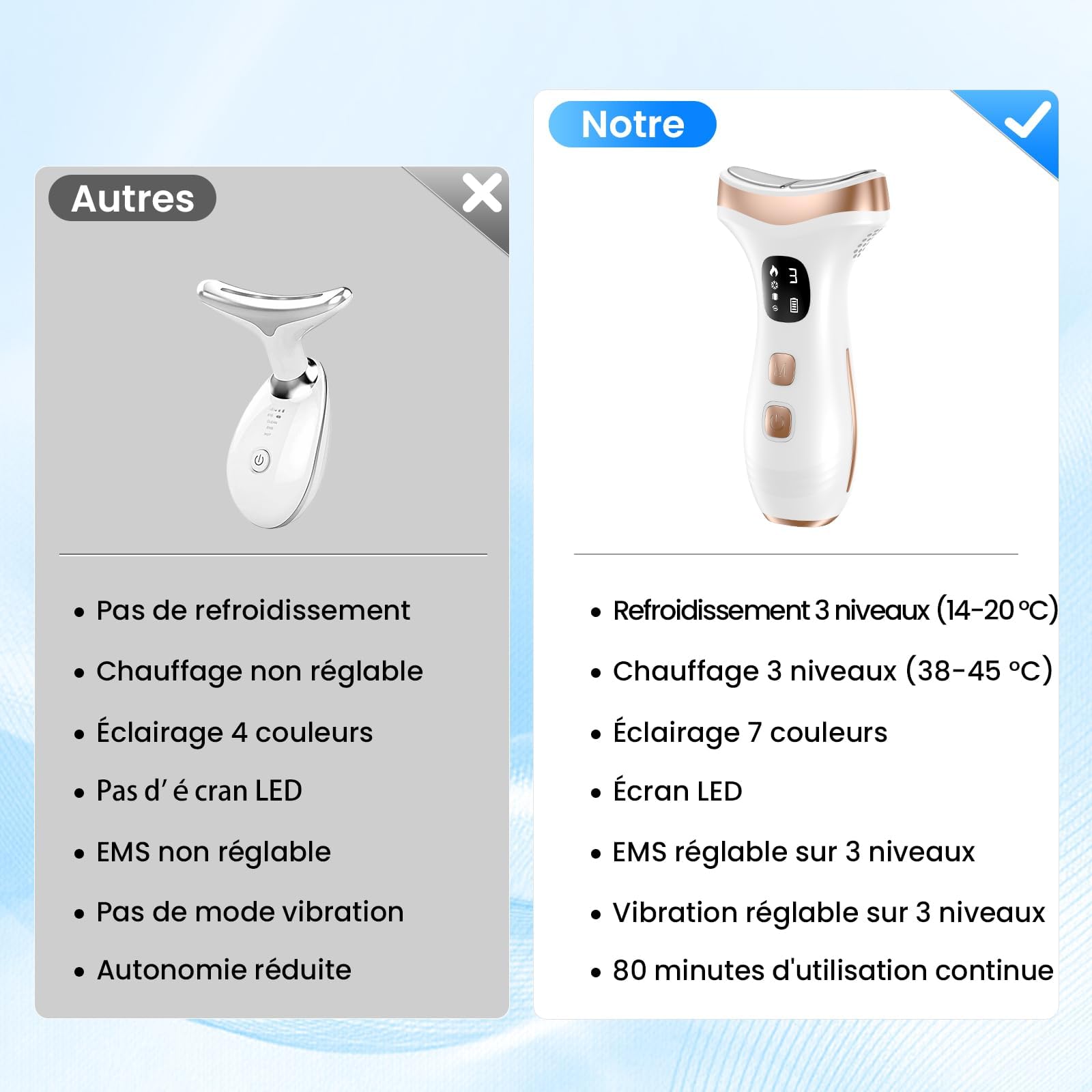 Massage Visage Appareil Anti Rides: Masseur Double Menton Lifting à 15°C Froid et 45°C Chaleur - Appareil de Beauté Electrique à 7 Modes LED 7 Couleurs - EMS Appareil Cou de Gua Sha Visage, Blanc