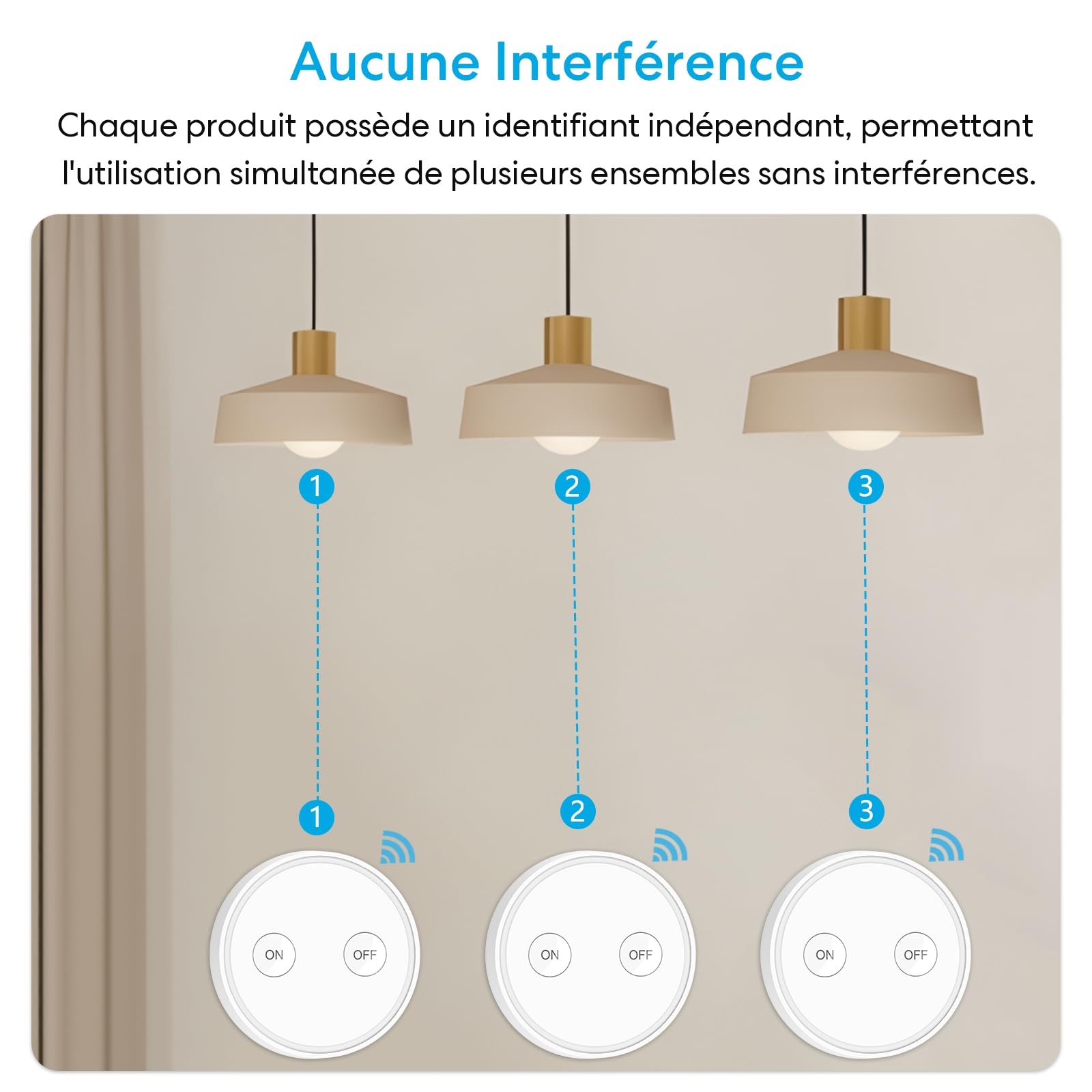 LoraTap Kit Interrupteur Sans Fil, Va et Vient, Récepteur 2500W, Portée 200M, Emetteur Radio 868Mhz, Commande à Distance Mural Avec 2 Télécommandes ON/OFF Pour Eclairage