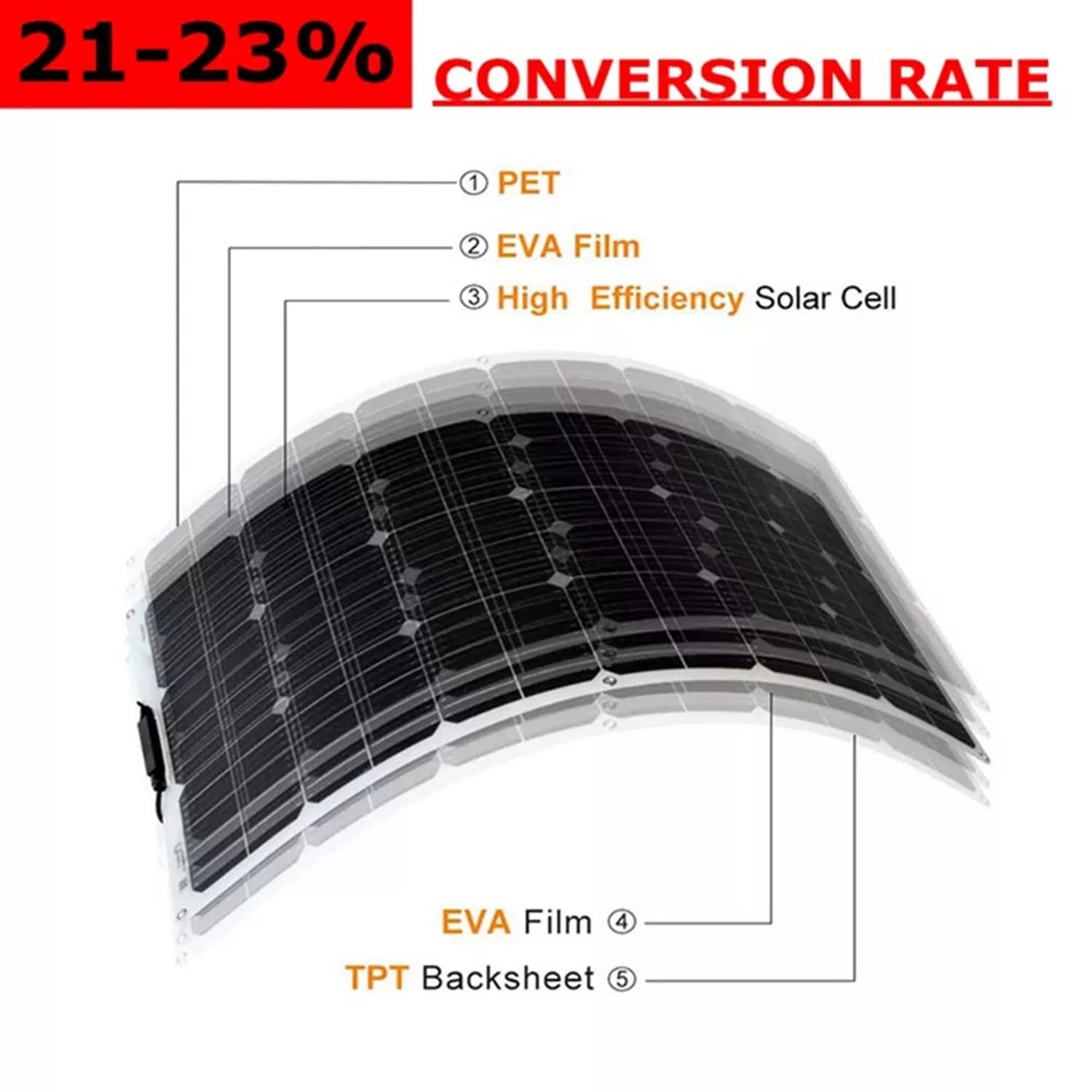 Zestaw solarny z panelem słonecznym monokrystalicznym - 600 W 18 V ogniwa fotowoltaiczne systemy solarne systemy PV solarne do przyczep kempingowych, na kemping, balkony, domki ogrodowe