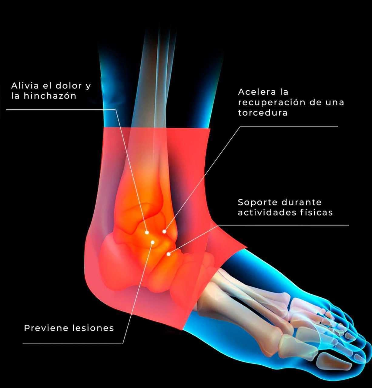 Tobilleras Deportivas De Compresión, Pack De 2 Verde Y Negra, Tobillera Estabilizadora Ajustable,Tobillera Para Futbol Y Tendón de Aquiles, Ankle Brace Deportivo (Medium)