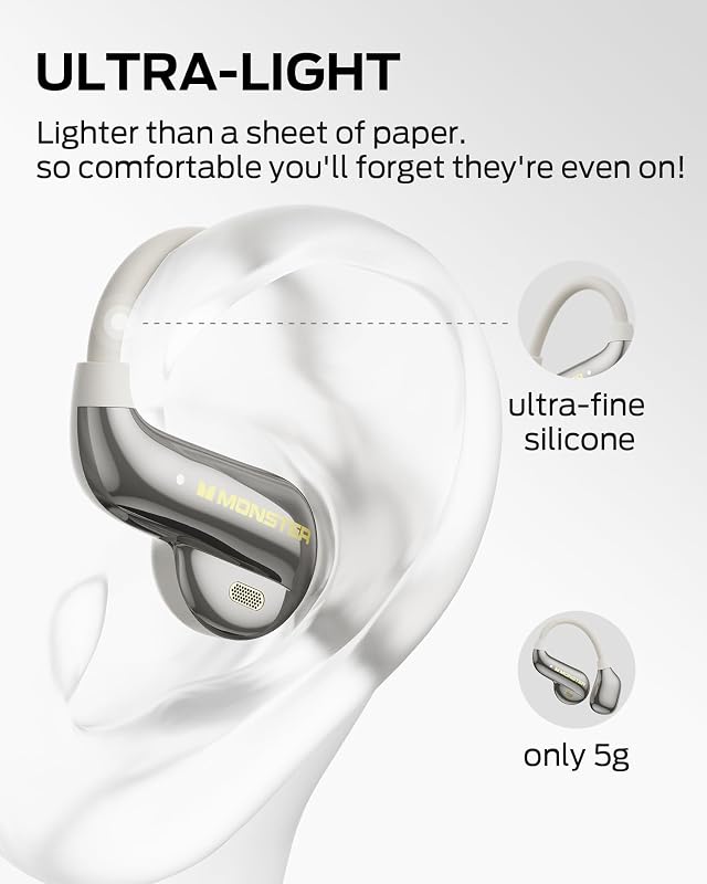 Monster Open Ear AC390 Headphones, Bluetooth 6.0 Earbuds with Stereo Sound, Rotating Charging Case with Lanyard, Wireless Headphones 24H Playtime, IPX5 Waterproof, Ultra-Light Open Ear Earbuds image 6