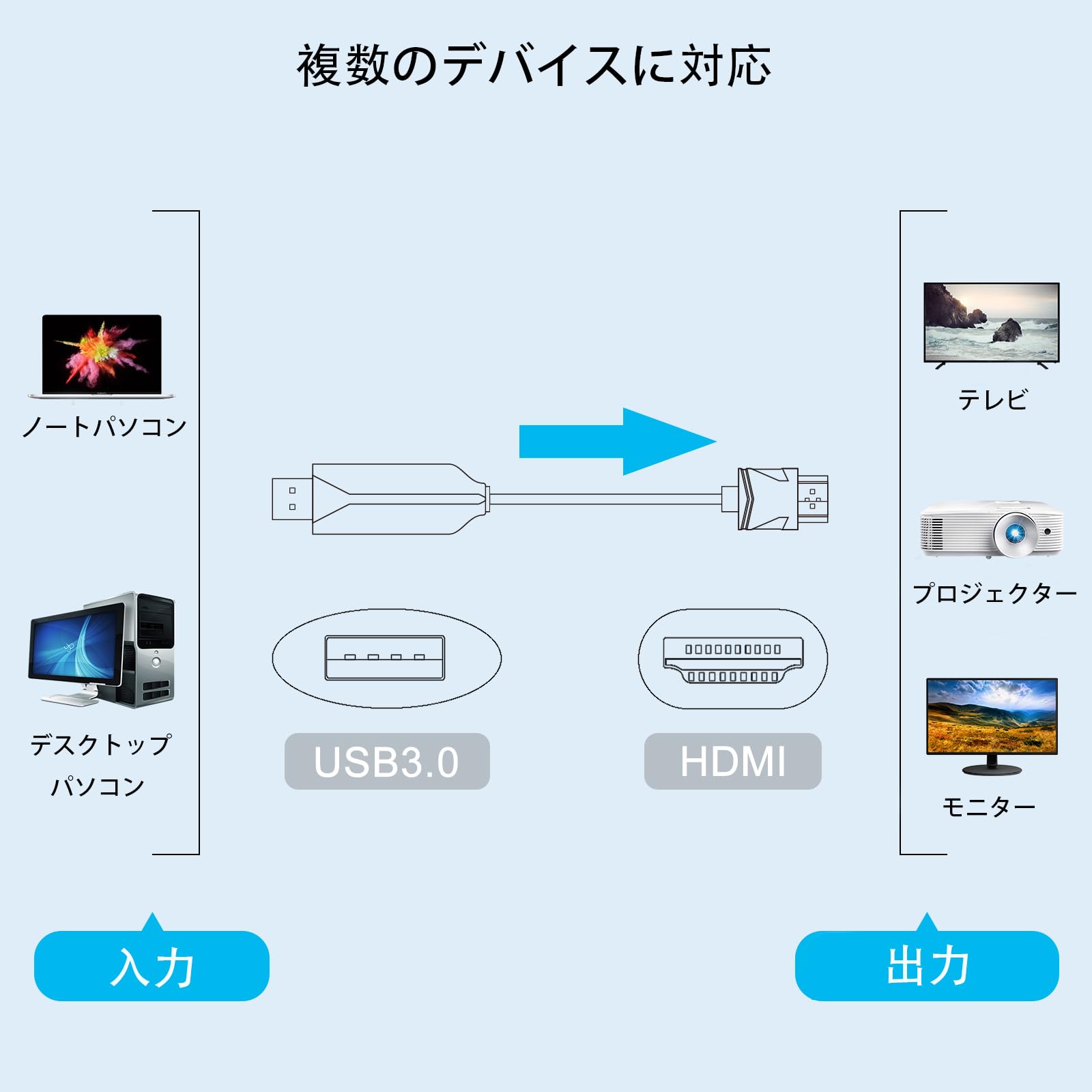 Amazon.co.jp: USB 3.0 HDMI 変換 ケーブル アダプタ 【2026最新 