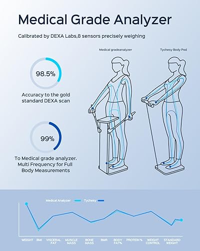 Miniatura 3 de Báscula de baño inteligente con pod, báscula inteligente de 8 sensores y analizador de composición corporal, monitor digital de baño que mide grasa,
