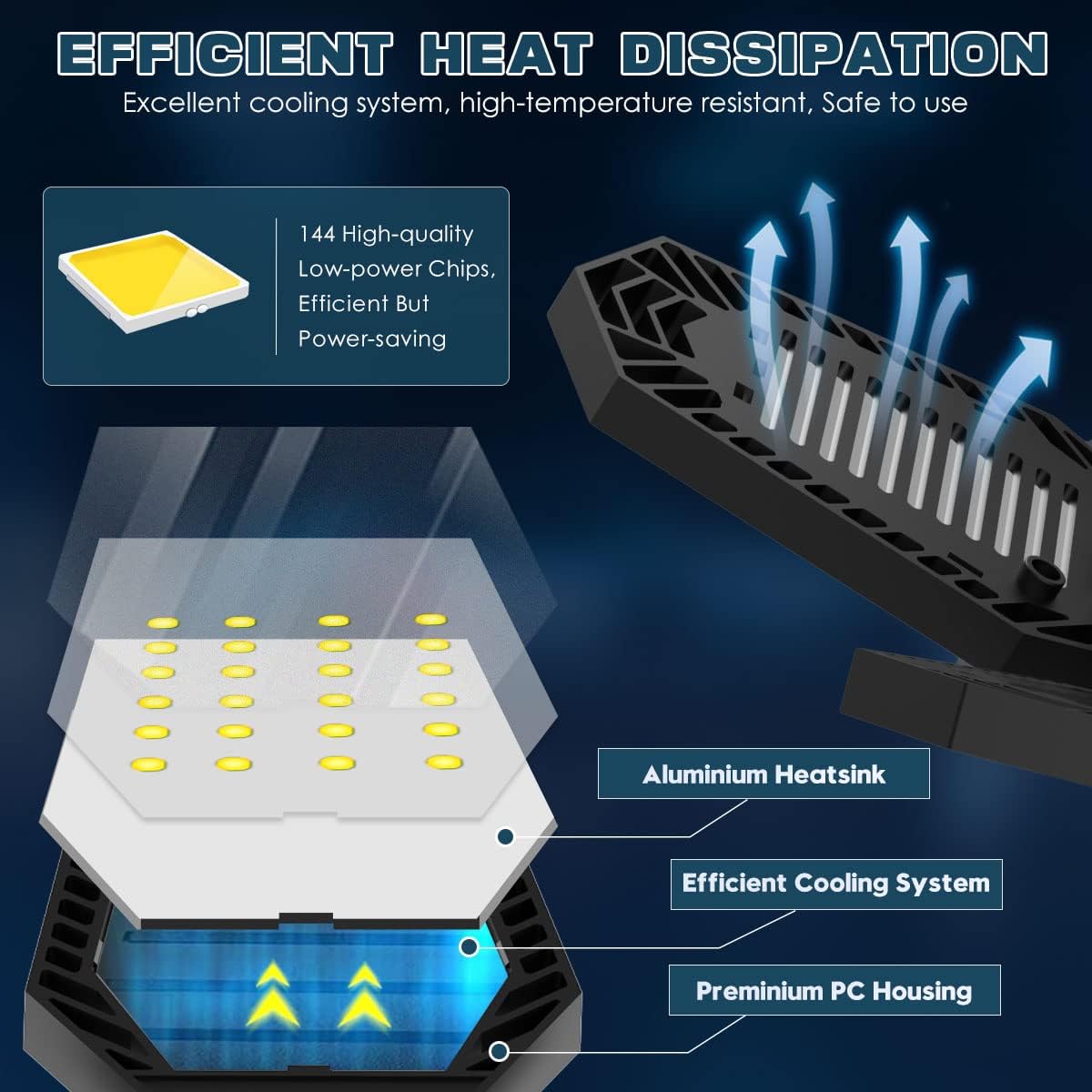 Motion Sensor Garage Light 150W 2 Pack Deformable LED Garage Light Motion Activated 15000 Lumen Ultra Bright Screw in Garage Sensor Light Ceiling for Garage, Warehouse, Workshop, Basement