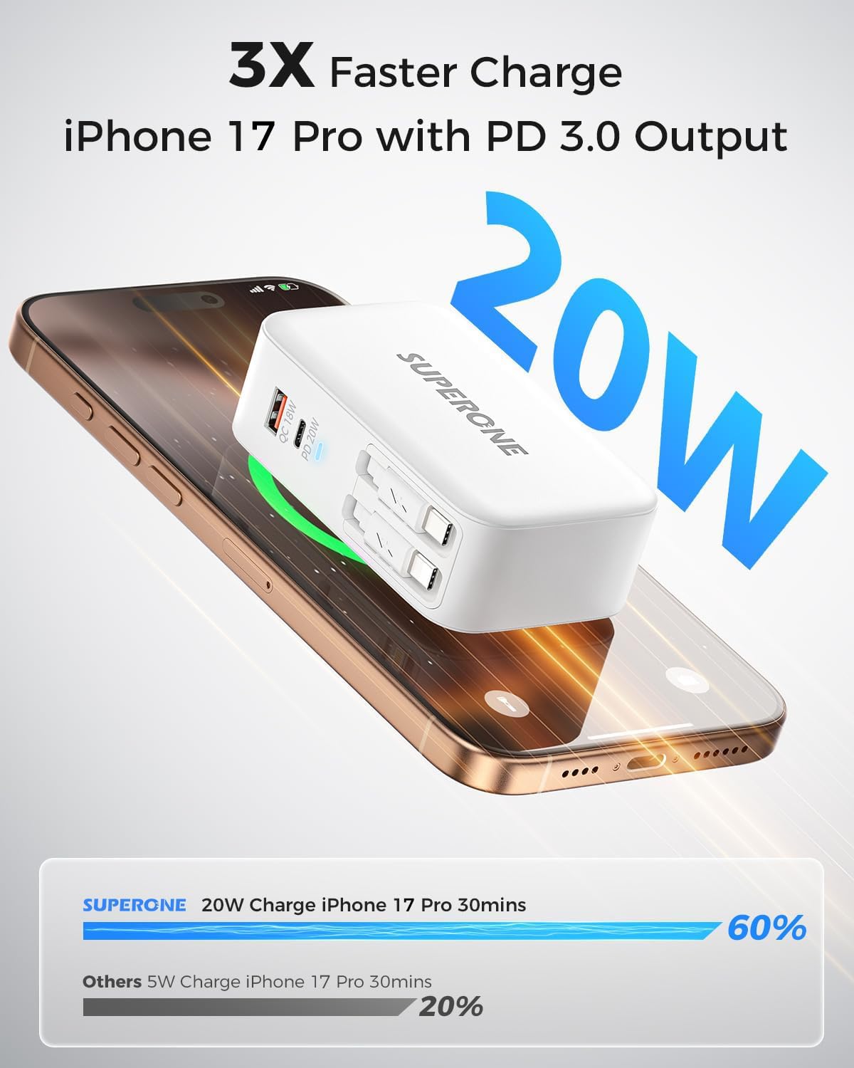 SUPERONE Cargador de pared retráctil 4 en 1 con doble cable USB C, bloque de cargador USB C de carga rápida de 72 W, cargador de teléfono retráctil para iPhone 17/16/15/14/13/12 Series, iPad, Samsung