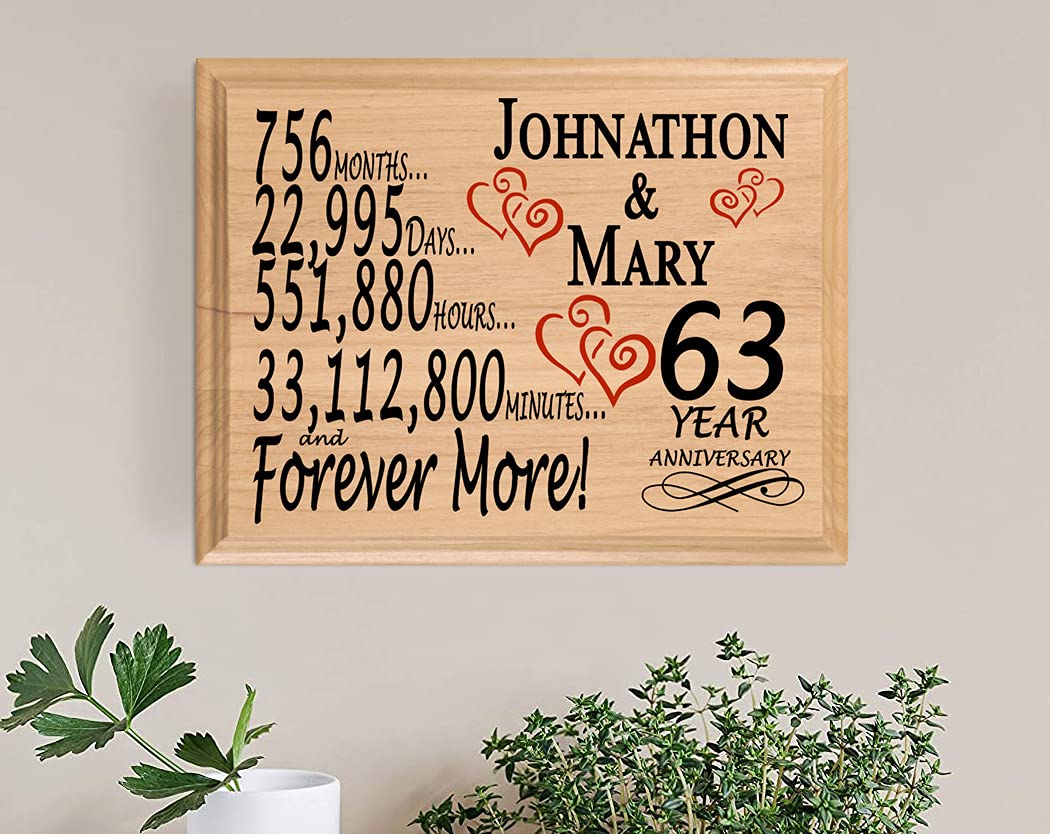 63 year wedding anniversary gift | Beachweddingtips.com
