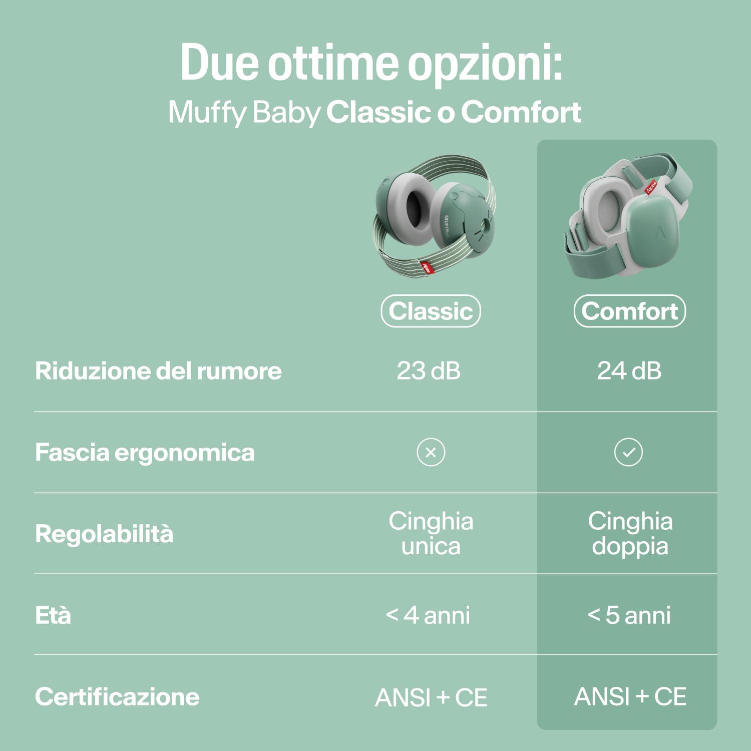 Alpine Muffy Baby Comfort Paraorecchie Neonati Protezione Udito 24 dB Verde