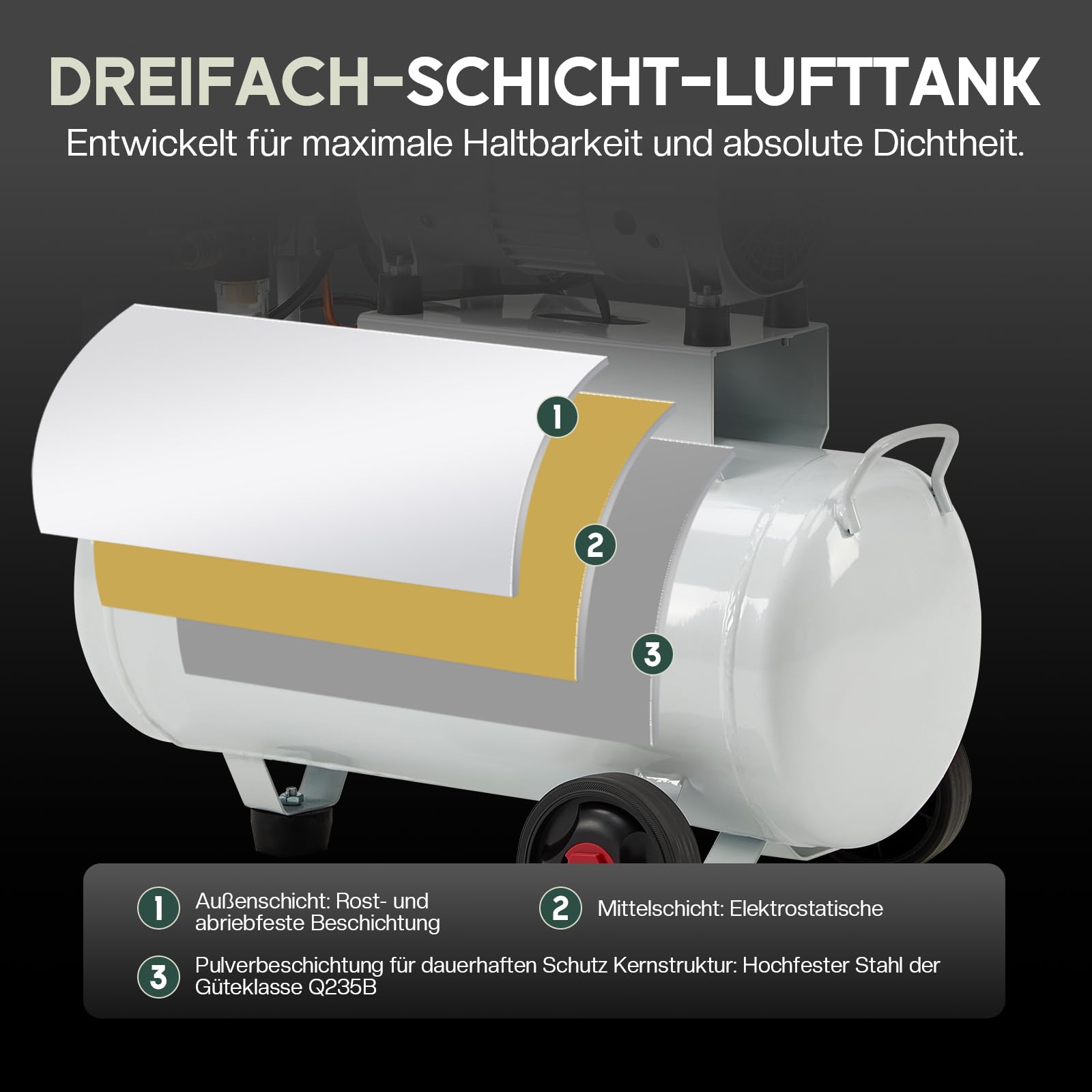 LUXOAK Compresor de aire con válvula de descarga automática, caldera de 30 l, 8 bar, 0,75 kW/1,0 CV, 160 l/min, sin aceite, doble cilindro, fácil de transportar gracias a las ruedas