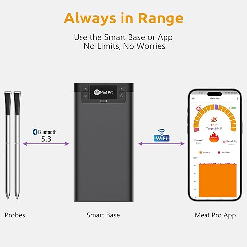 Miniatura 6 de Termómetro digital inalámbrico para carne, termómetro Bluetooth de largo alcance para barbacoa con 4 sondas, sensores duales para asar y fumar