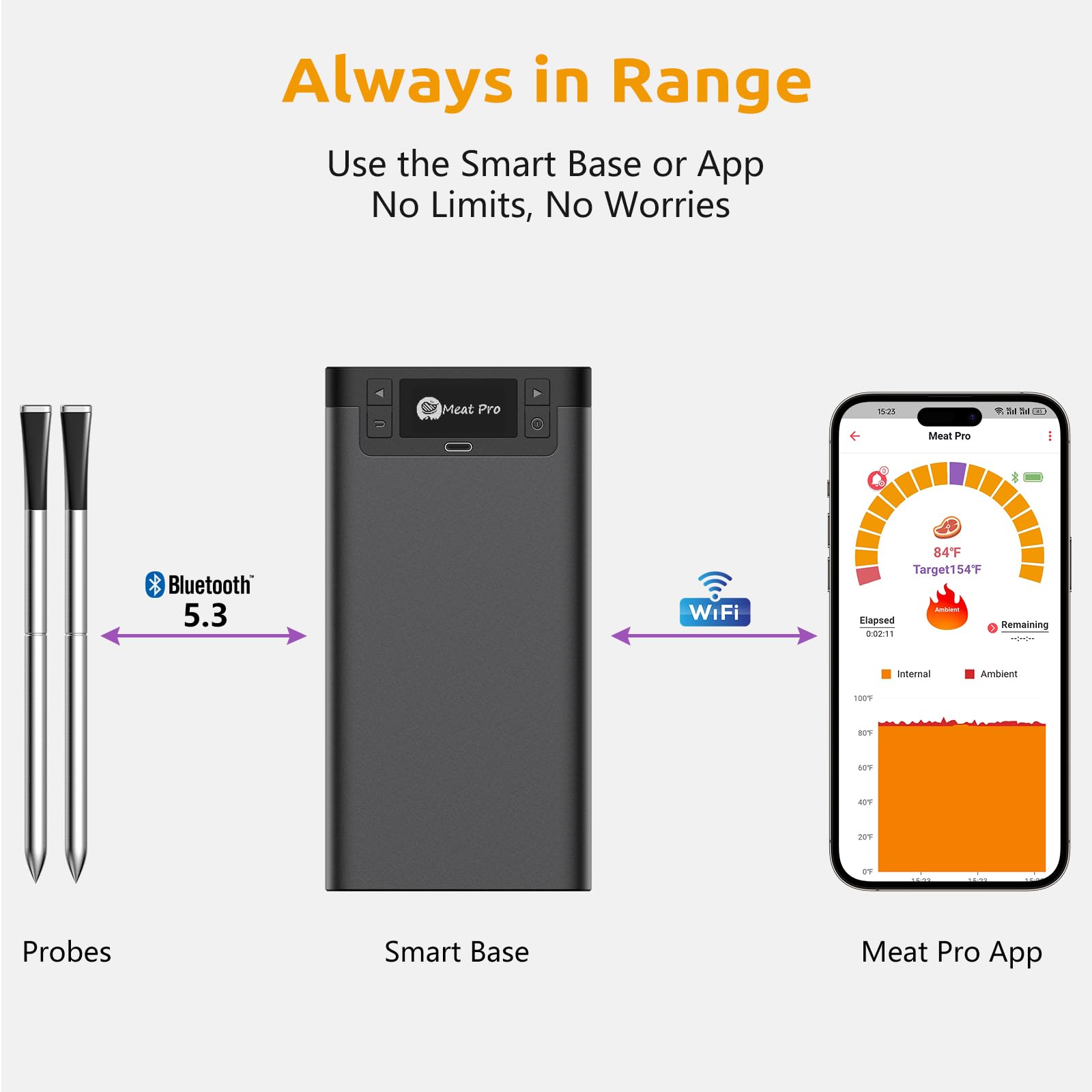 Yonktoo Meat Thermometer Digital Wireless, Long-Range BBQ Thermometer with 4 Probes, Dual Sensors for Perfect Grilling & Smoking - Black