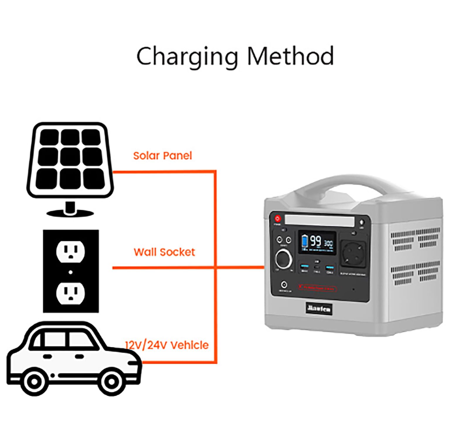Centrale électrique Portable 300 W, Alimentation CA à Onde sinusoïdale Pure, Alimentation UPS Portable, Recharge par CA/Voiture/Solaire pour Camping-Car, Maison, Camping-Car, urgen