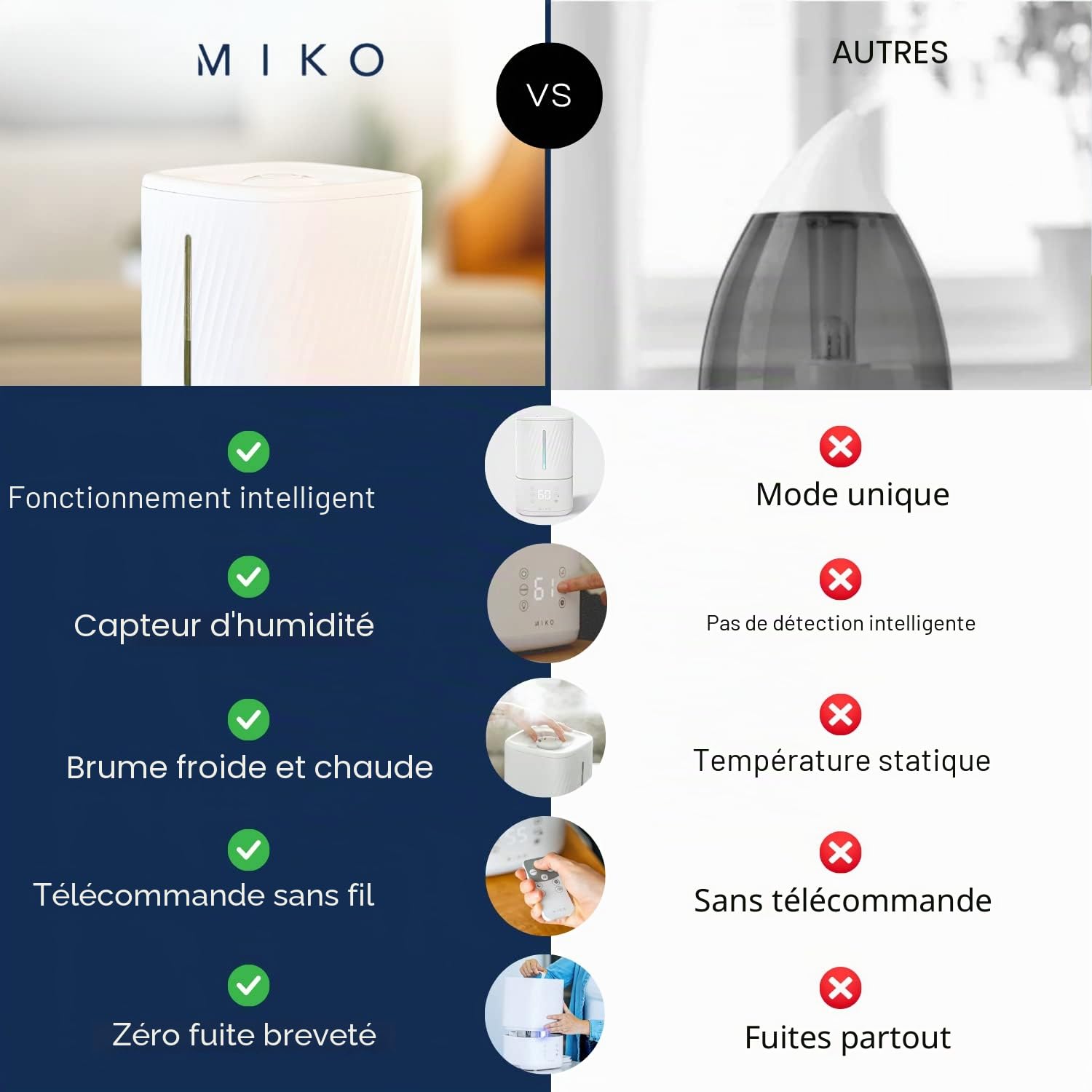 MIKO Humidificateur avec brume fraîche et chaude, humidificateurs à ultrasons pour grande pièce – Filtre à eau, mode automatique, conception sans fuite, mode veille, minuterie intégrée