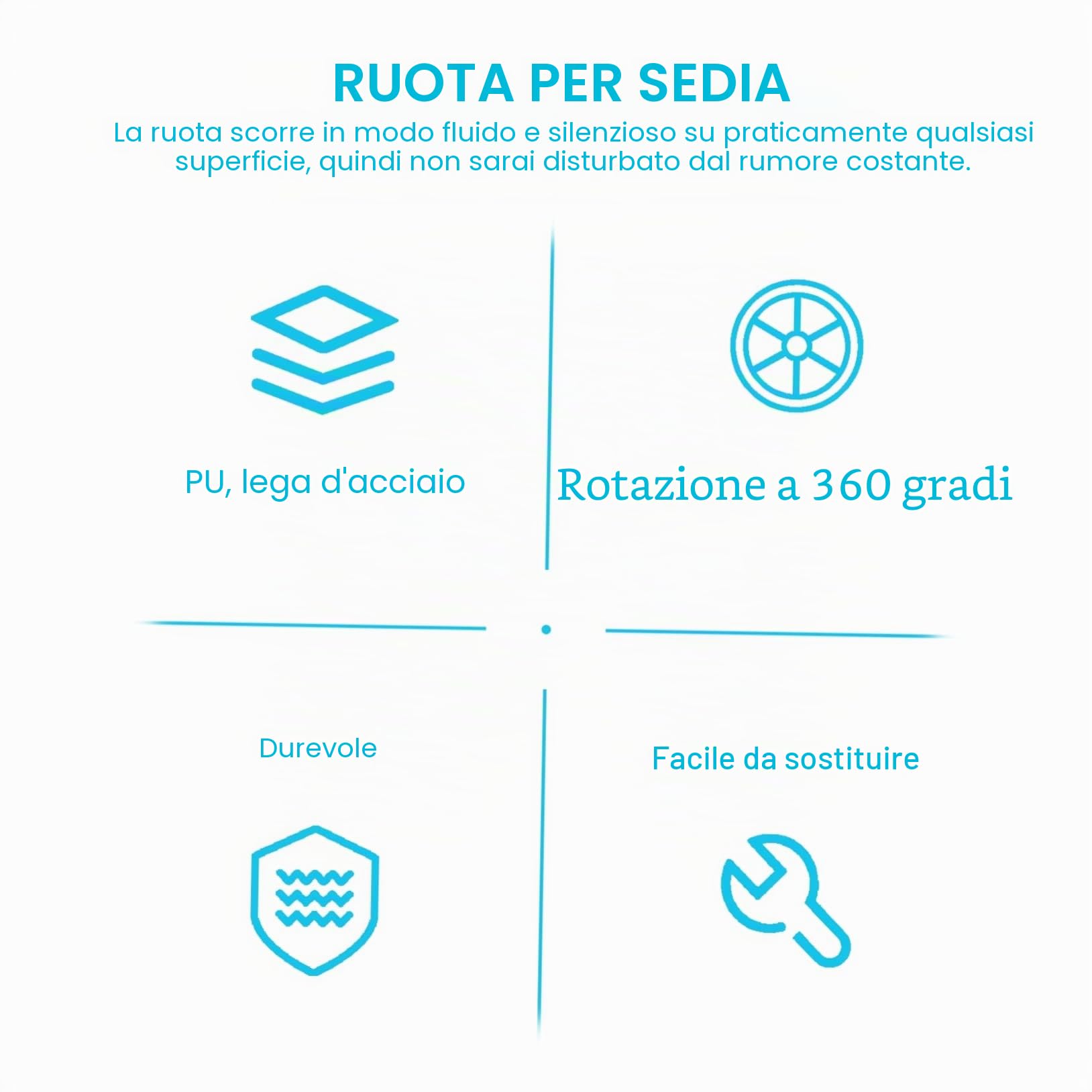 Angoily Ruote per Sedia da Ufficio Bianche in Pu e Lega D'acciaio 5 Pezzi Funzionamento Silenzioso e Rotelle per Mobili Pratici e Resistenti