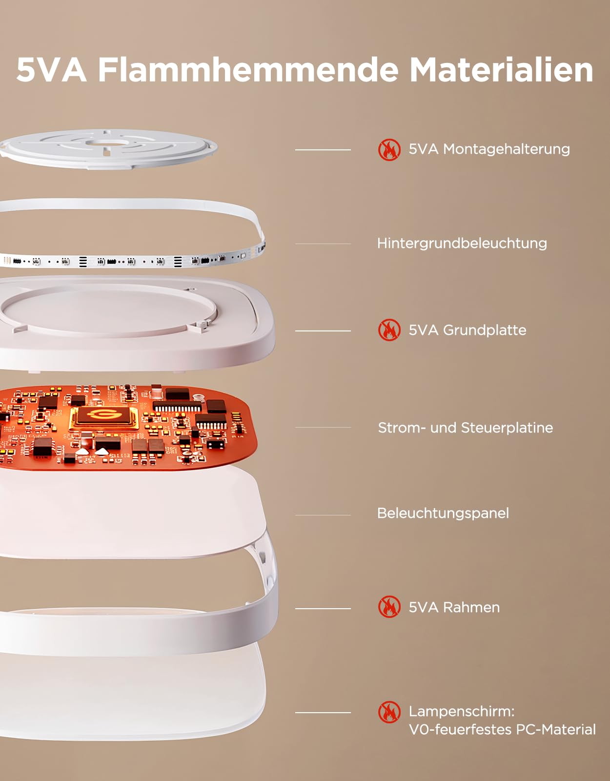 Govee Deckenlampe RGBIC Smart, 24W LED Deckenleuchte dimmbar, 2400LM Deckenlampe Schlafzimmer Kompatibel mit Matter, Alexa & Google Home mit 16 Millionen DIY Farben, für Wohnzimmer Küche Flur, 30cm