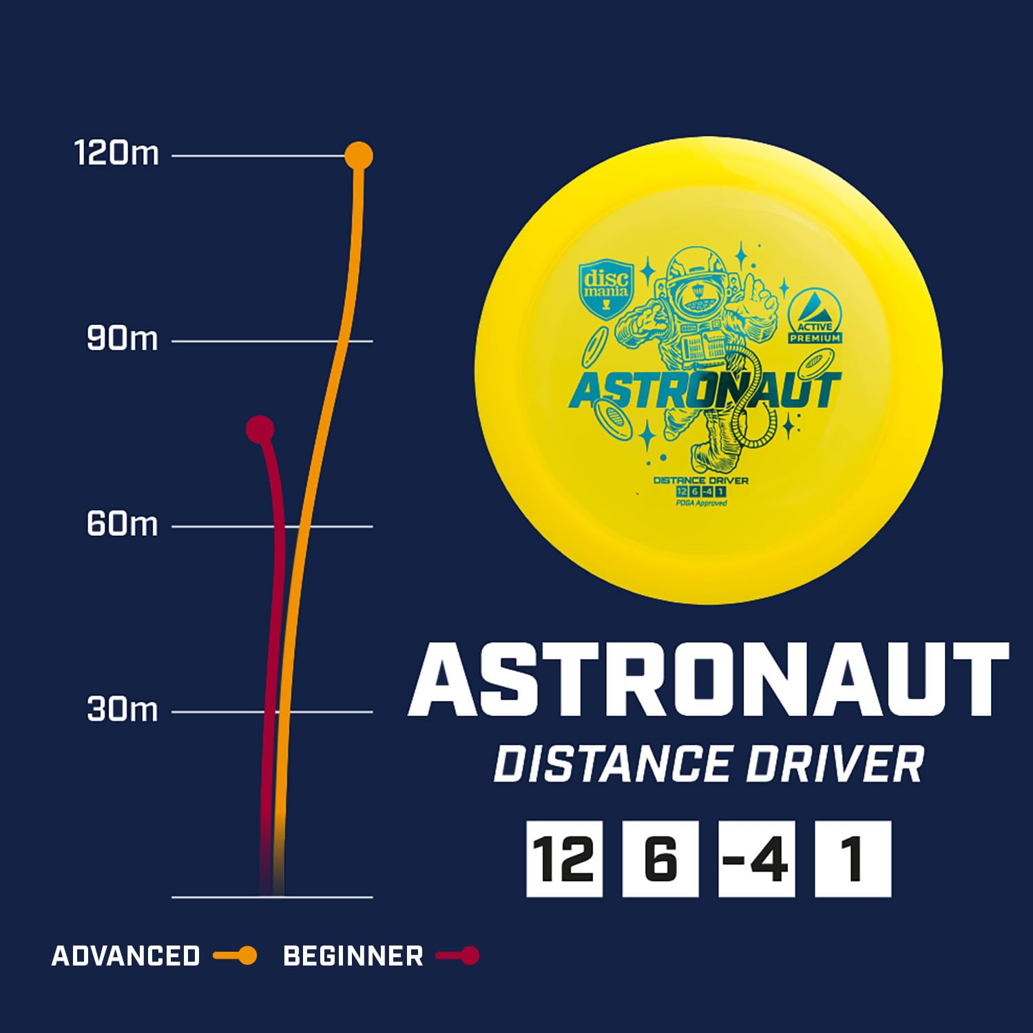 Discmania Disc Golf Active Premium-Line Astronaut Distanza Driver Giallo