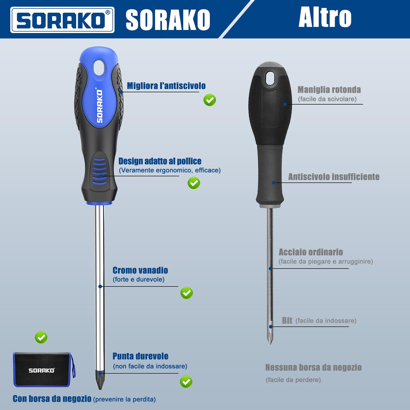 SORAKO Set cacciaviti da 11 pezzi, Con smagnetizzazione 2 in 1, Borsa in nylon ad alta densità, punta magnetica, impugnatura professionale antiscivolo, con 5 punte piatte, 5 punte a croce