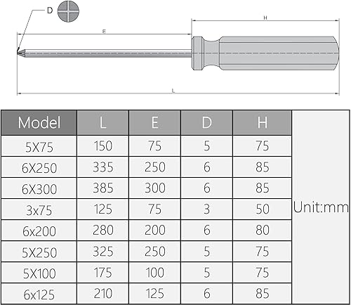 Miniatura 5 de Utoolmart Phillips - Destornillador magnético de punta cruzada de 0.197 in, eje de acero 45 # de 2.953 in, con mango de plástico de 2.953 in, para