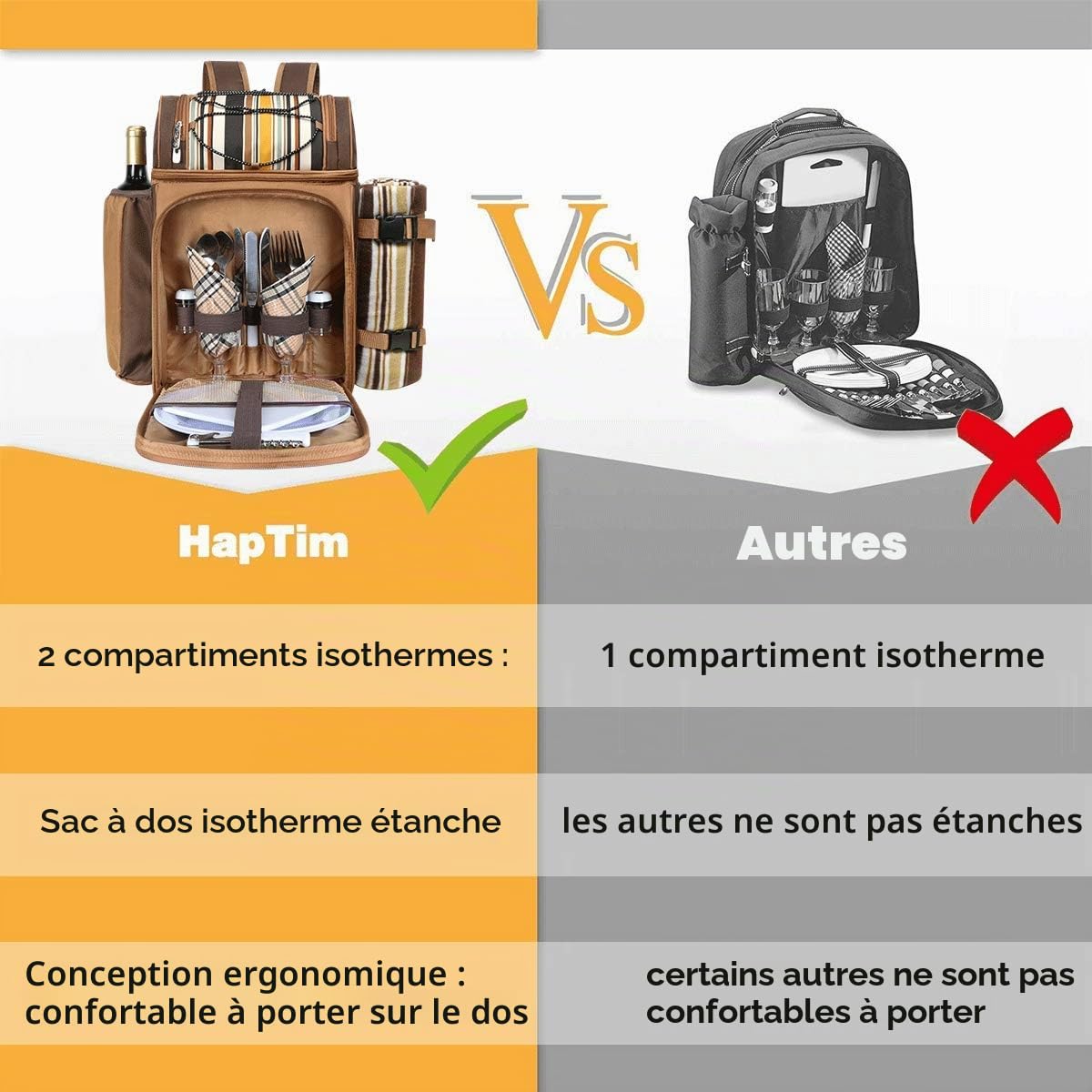 Hap Tim Sac à Dos de Pique-Nique pour 2 Personnes avec Grand Compartiment Isotherme, Couverture en Polaire, Couverts, Parfait pour la Plage, Les barbecues, Cadeaux pour Les Amateurs