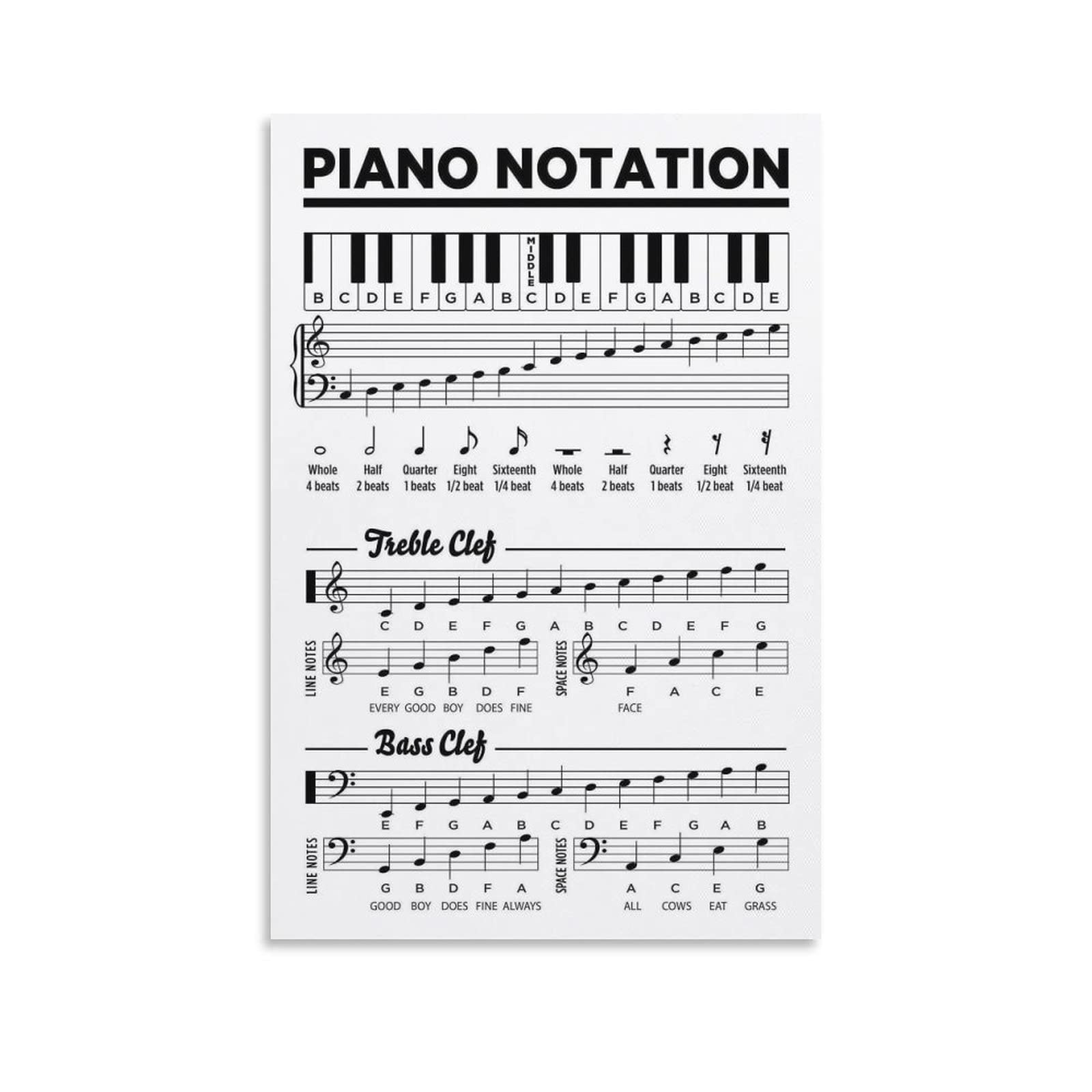 Piano Notation Basic Music Symbols for Learn Piano Poster Decorative Metal Tin Sign Wall Art Posters for Room Aesthetic 8x12inch