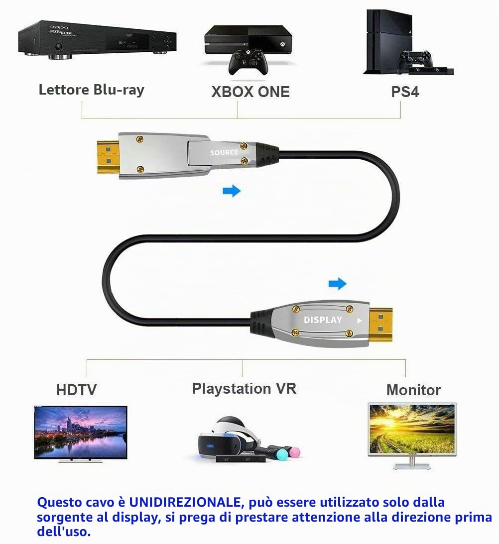 Cavo AOC HDMI in fibra ottica, alta velocità 18 Gbit/s, supporta 4k 60 Hz, con connettori micro e standard HDMI, facile da instradare 20ft(6meter) Blu