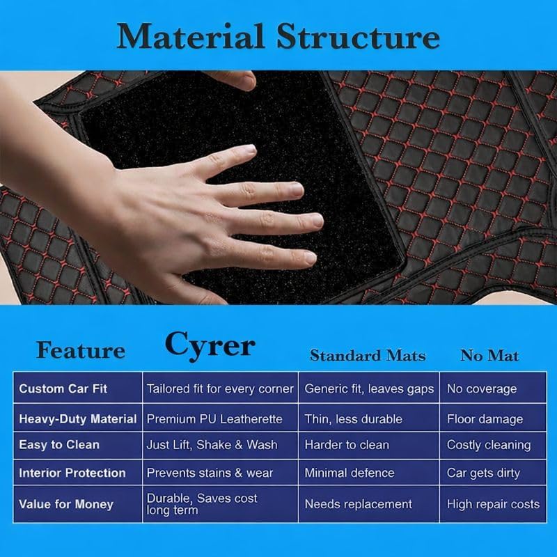 Image of Premium 7D Car Mat Full Set for Tata Punch (Model: 2025) Luxury Leather Double Car Floor Mat Complete Set 100% Waterproof and Washable Black