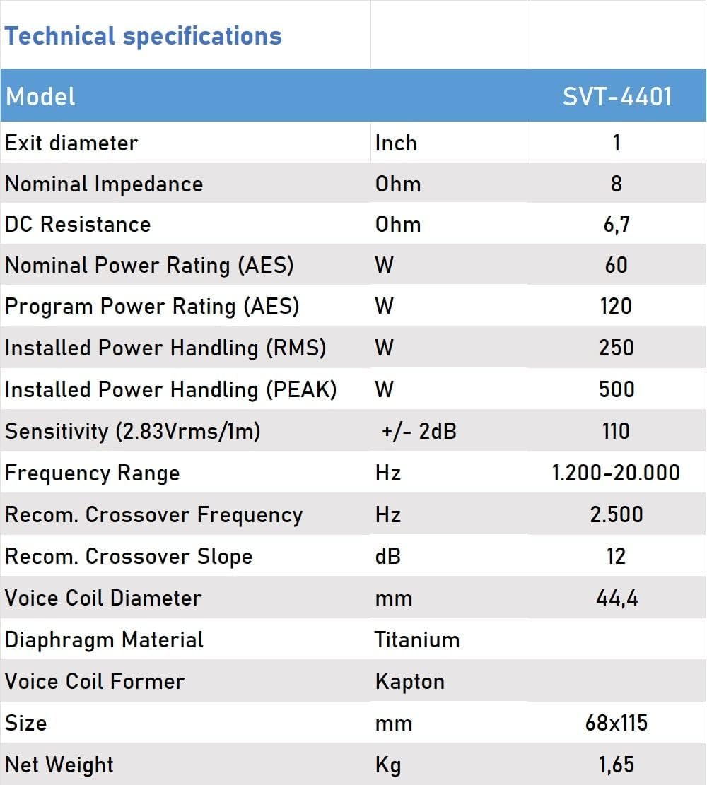 Seven Soundvector SVT4401 Driver de Compresión Tweeter Motor de Agudos Diafragma de Titanio 44mm Rosca 35mm Sensibilidad 110dB Potencia Nominal 60W AES 240W Peak para Altavoces Profesionales de 15"