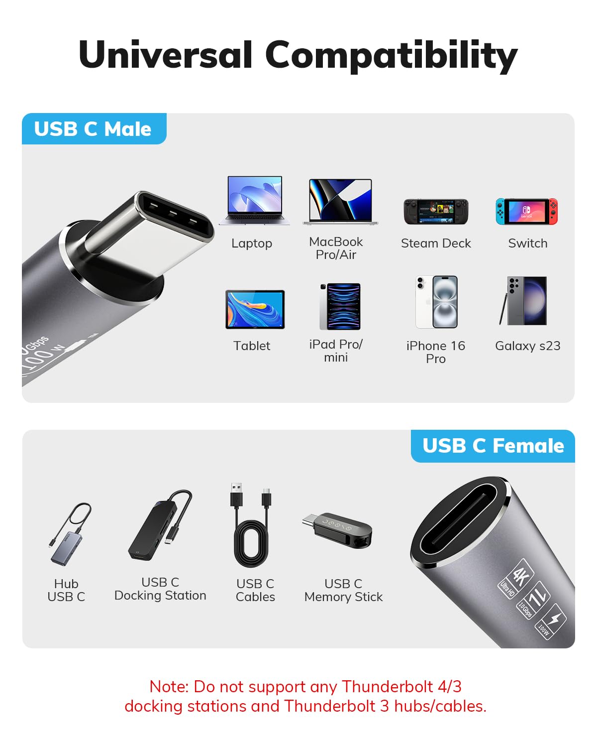Cable de extensión USB-C, transferencia de datos de 10 Gbps, carga rápida de 100 W, soporte de vídeo 4K, compatible con MacBook Air M2 Pro, iPad Pro, iPhone 16 Series y más