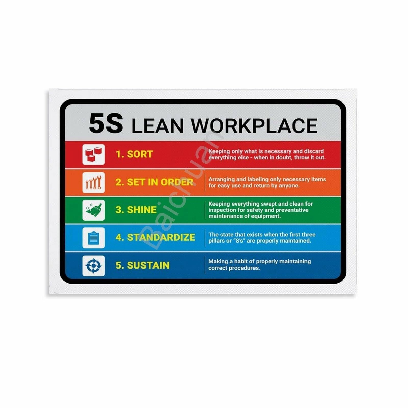 NWPNLXEA Lean Manufacturing 5S Workplace Organization Chart Wall-Art for Plant Office Production Floor Unframed,08x12inch(20x30cm)