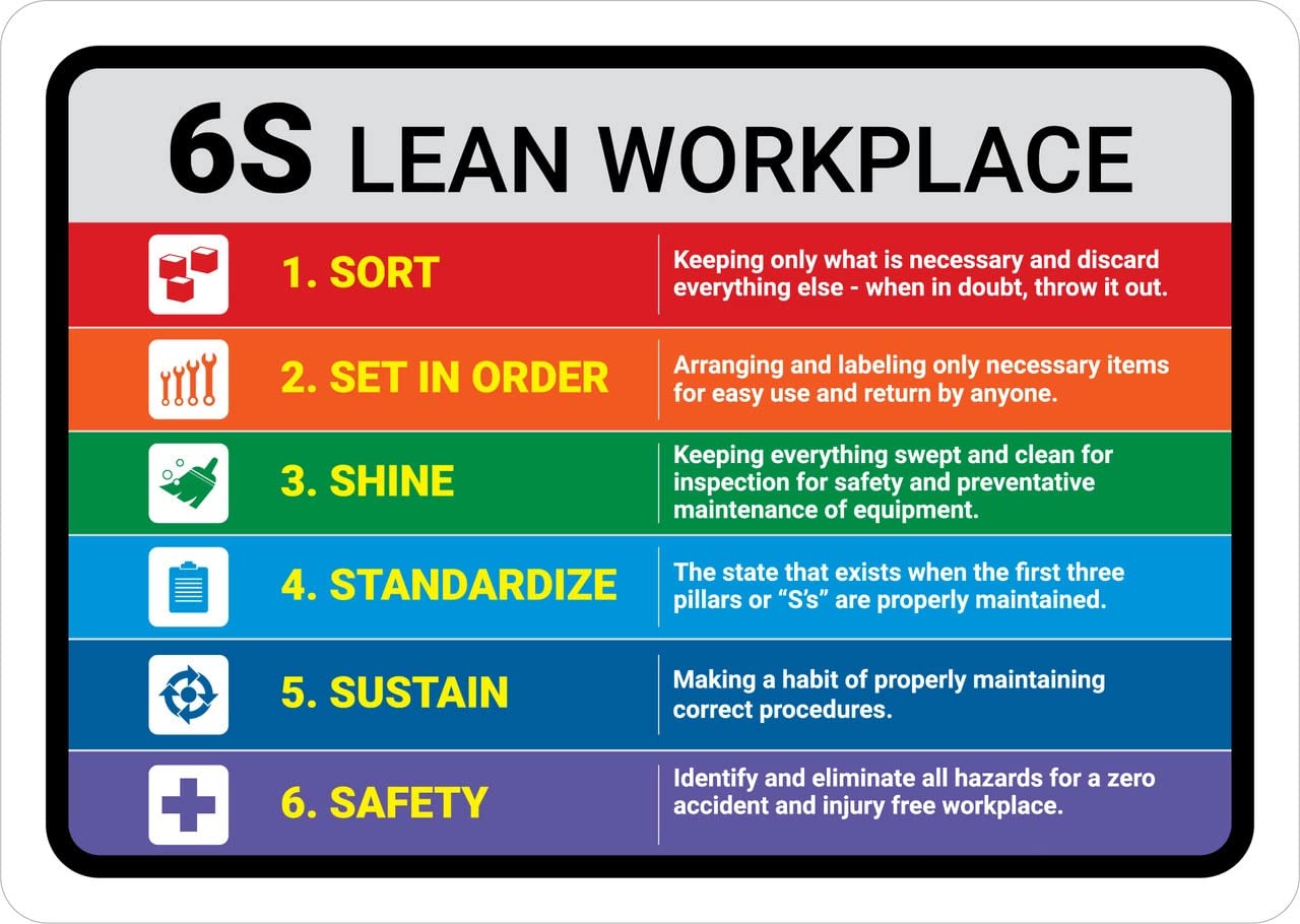 6S Lean Workplace Sign Board, Acrylic Board Fixed with PVC Waterproof Sticker and doubleside Tape
