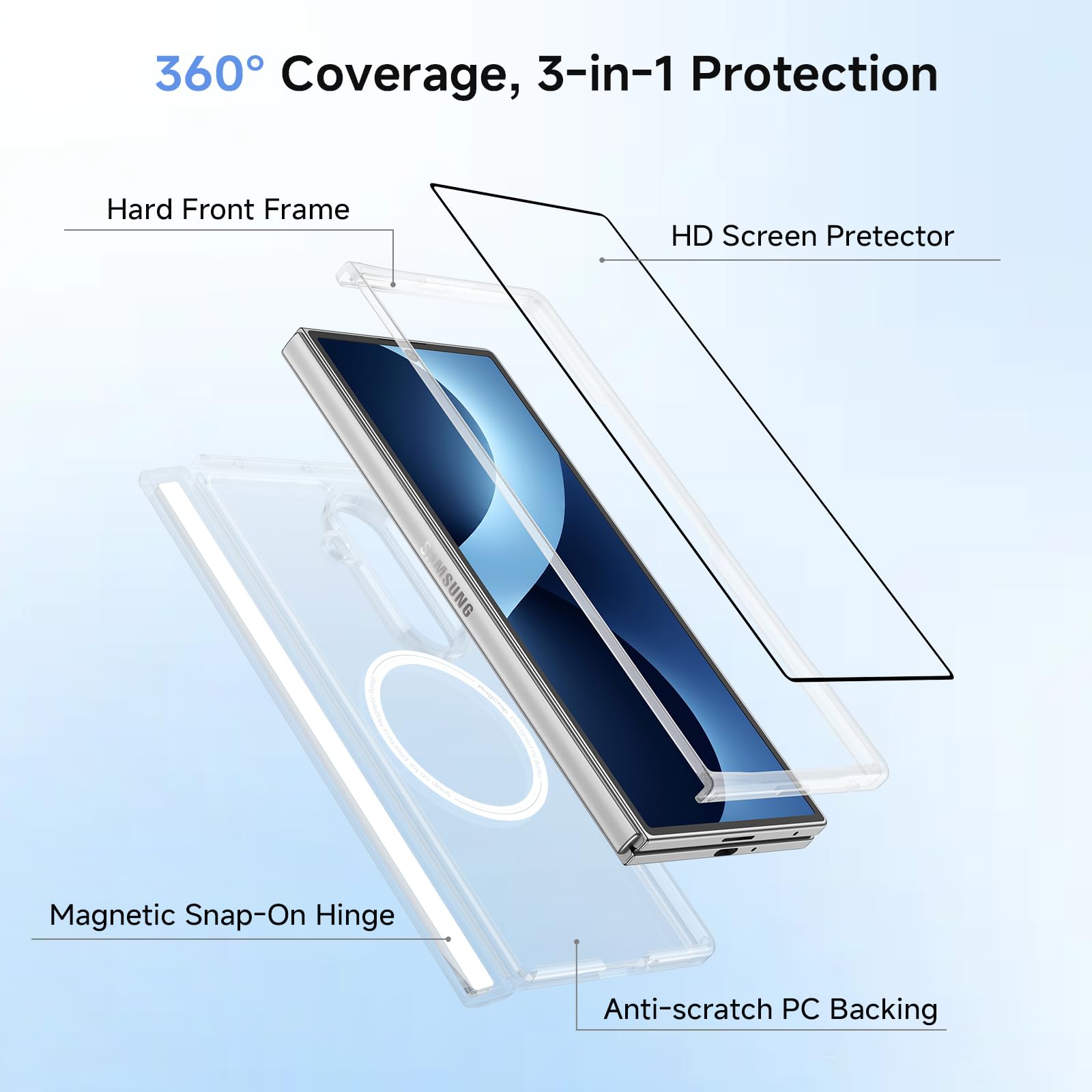 BENKS Etui do Samsung Galaxy Z Fold 8 Ultra, Przezroczysty | Etui Z Ochroną Zawiasu i folią Ochronną na Ekran, Wojskowy Odporny na Wstrząsy Odporny na Zarysowania