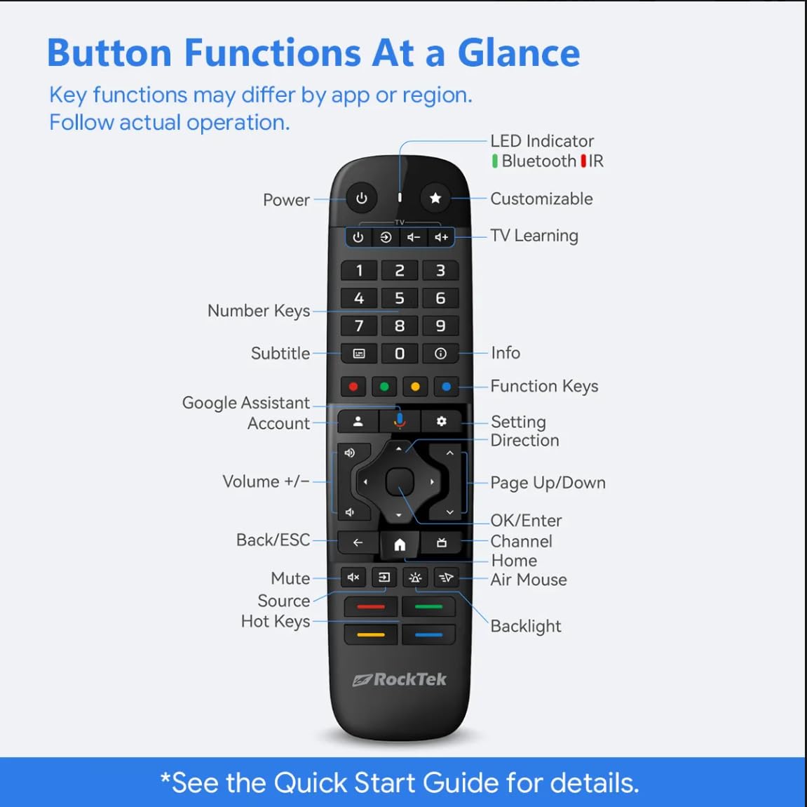 RockTek RC45 Bluetooth Voice Remote – Compatible with Google TV & Android TV, Air Mouse, IR Learning, Backlit Keys — view 7