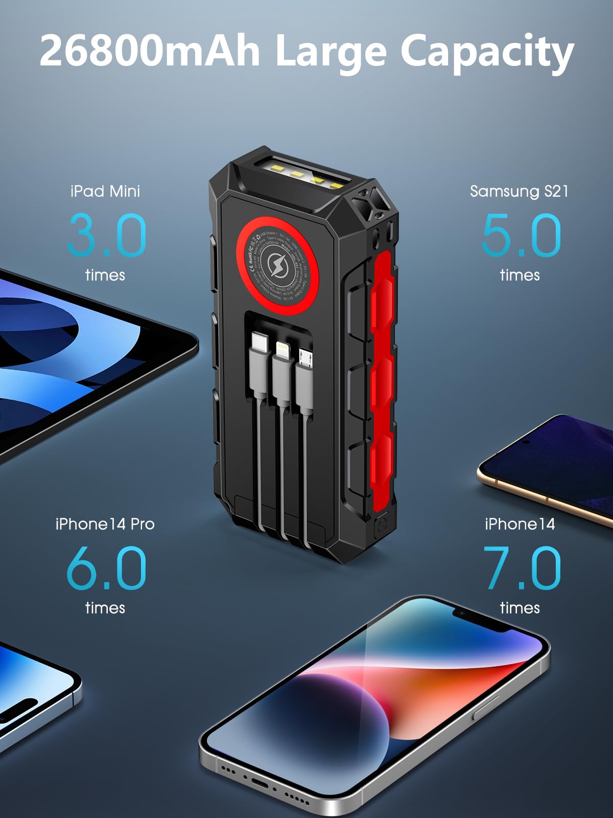 Batterie Externe 49810mAh - Charge Rapide PD20W, 7 Sorties, 2 Entrées - Avec Lampe De Poche, Mousqueton