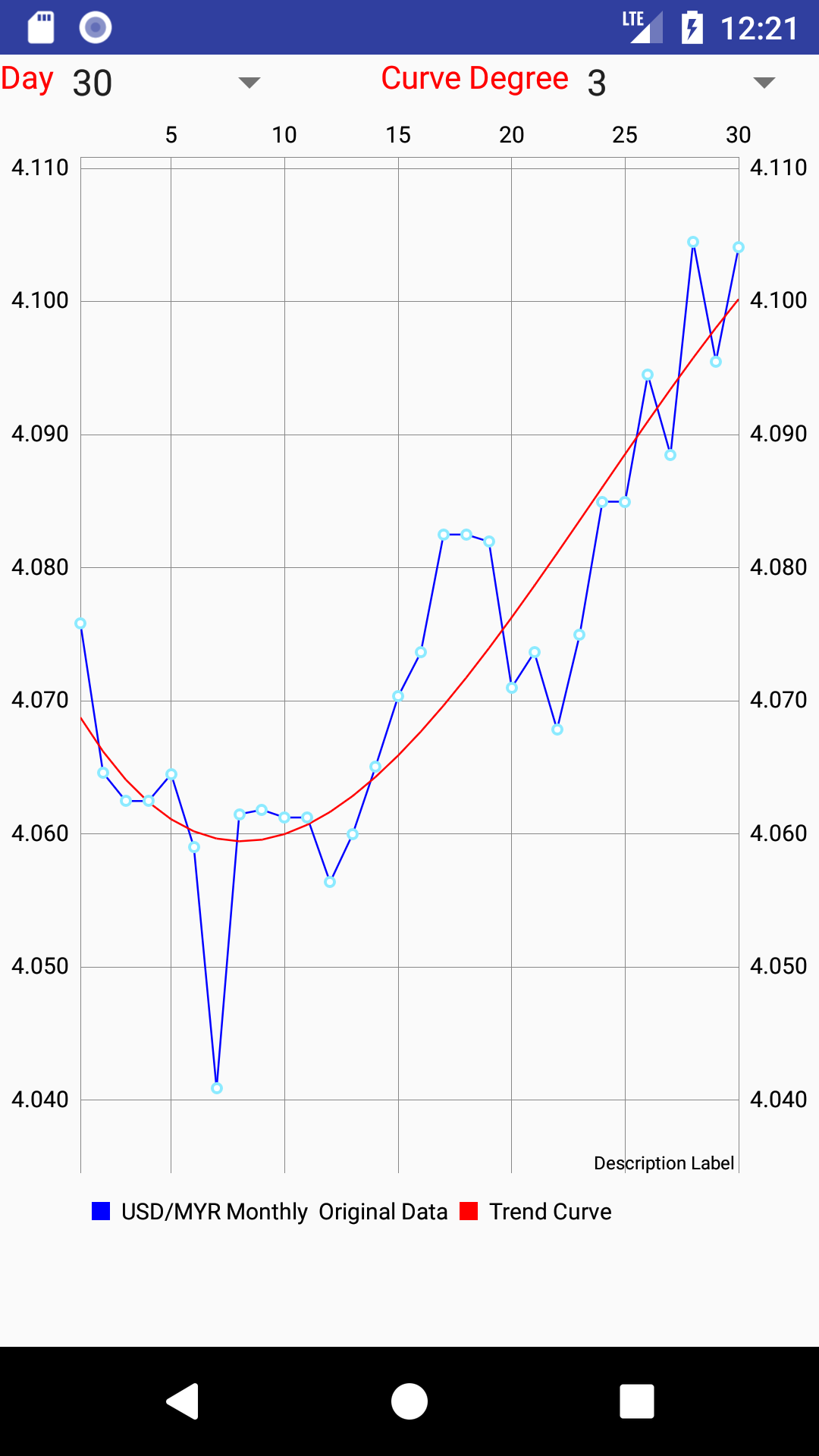 Currency Converter For Malaysian Ringgit (MYR) - App on Amazon Appstore