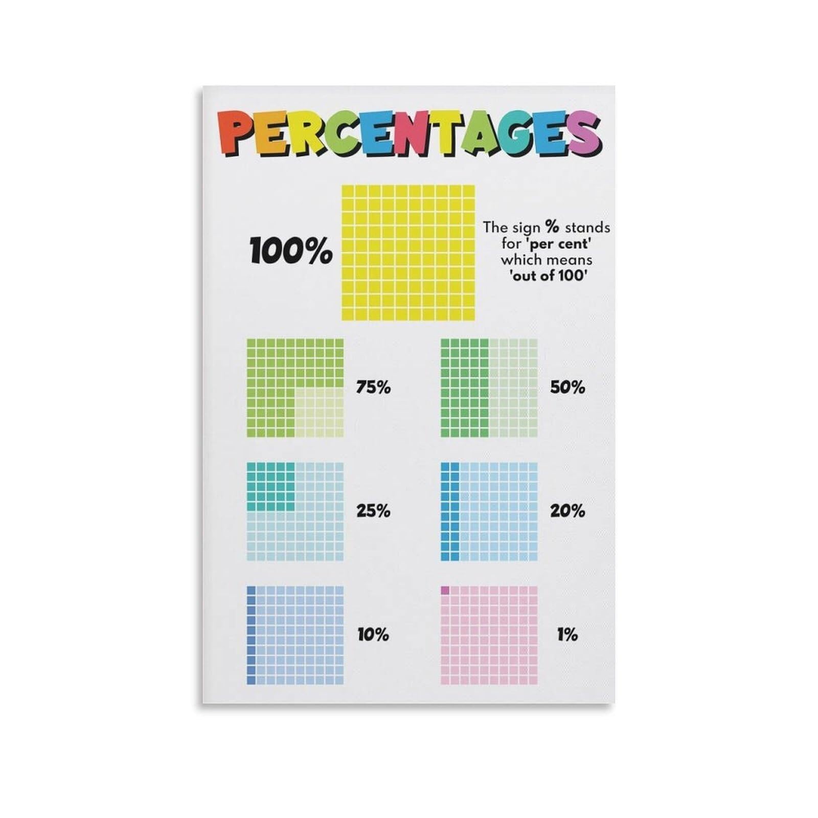 PKNVKZIDK Math Percentages Poster Educational Learning Chart for Homeschool Classroom Visual Aid Teaching Resource for Teachers Parents Unframed,16x24inch(40x60cm)