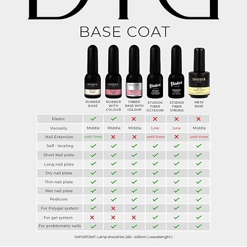 Miniatura 7 de DIDIER LAB Capa base de gel transparente de alta calidad, esmalte de gel base LED UV, capa base de gel impermeable de larga duración, fuerte