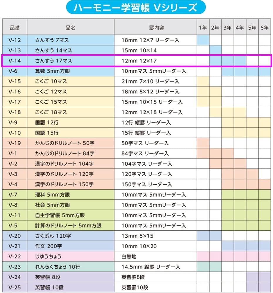 Amazon ハーモニー学習帳 さんすう 17マス V 14 学習帳 練習帳 文房具 オフィス用品