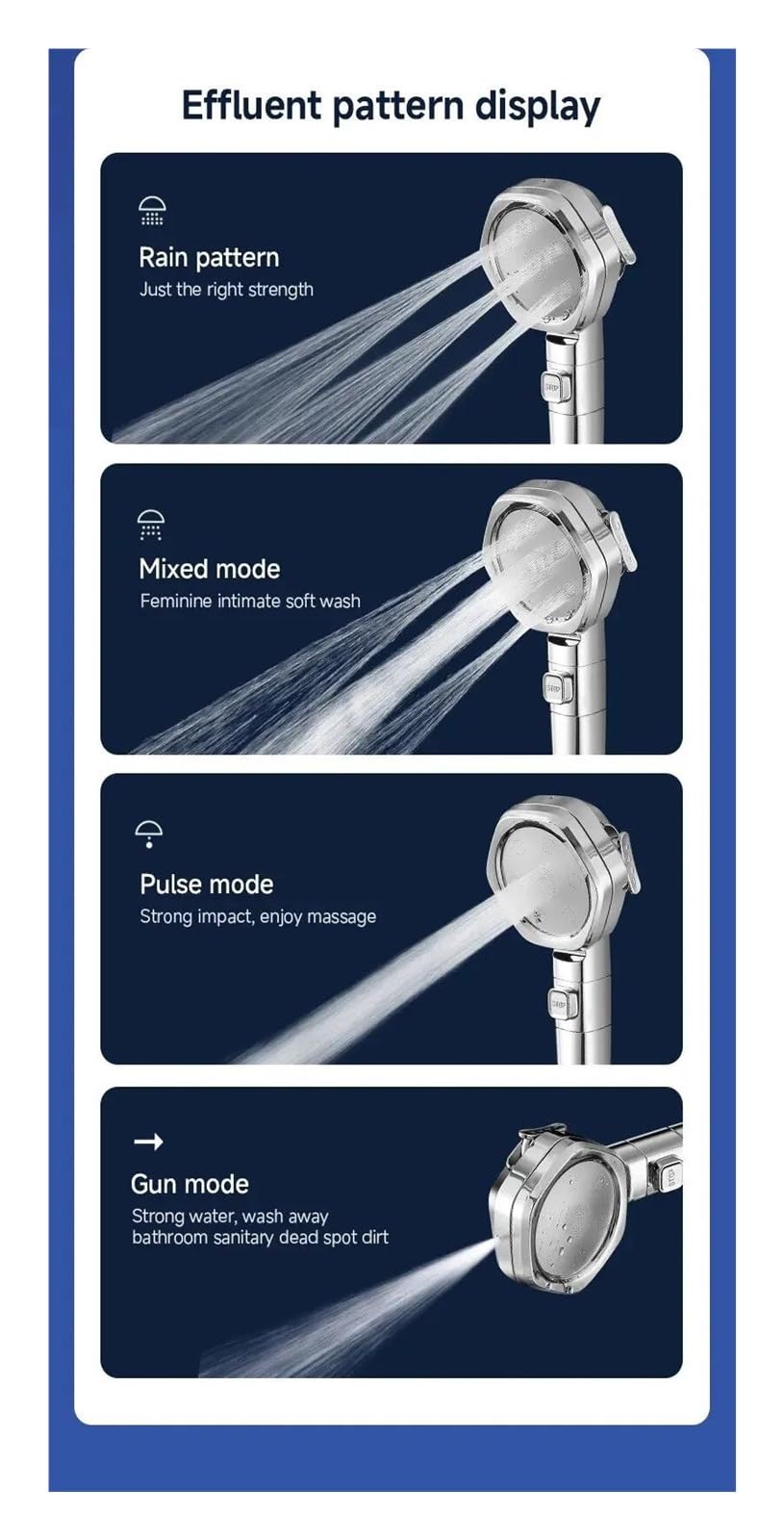 Soffione doccia esagonale pressurizzato a quattro velocità, filtro per l'acqua ABS rigido sovralimentato e anticaduta(White)