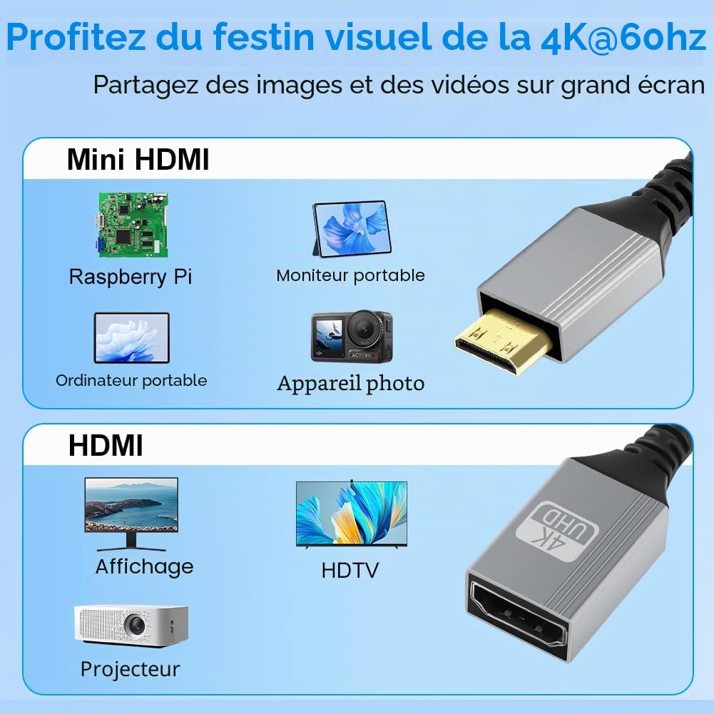 AXFEE Mini HDMI vers HDMI Câble 20cm, 4K 60Hz Mini HDMI Mâle vers HDMI Femelle, en Charge Ethernet,UHD,3D,HDR,Arc,Compatible avec Nikon D7100 Canon EOS RP/R