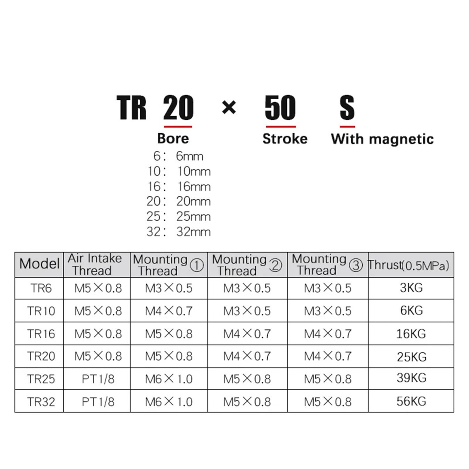 Cilindro neumático de Doble vástago Serie TR, TR16, TR20, TR25, TR32, Carrera 10-90 mm con imán(Stroke 80mm Magnetic,TR25)