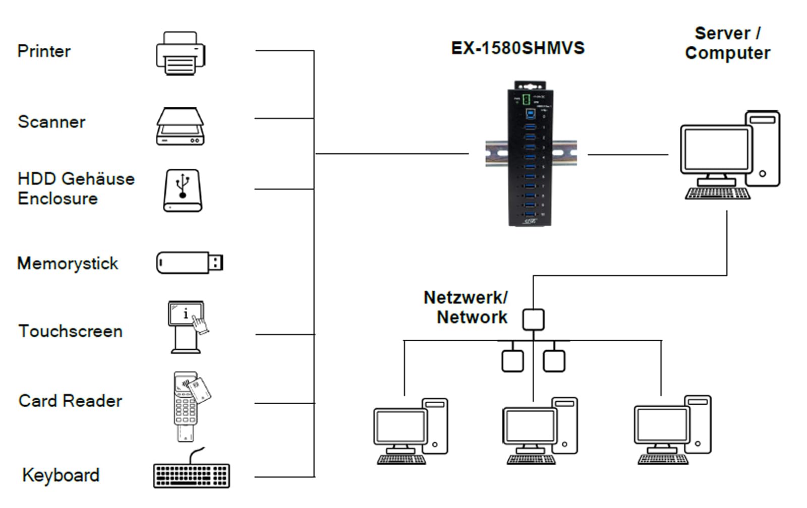 EXSYS EX-1580SHMVS Zarządzany, 10-portowy interfejs USB 3.2 Gen 1 metalowy HUB, ochrona 15 kV ESD