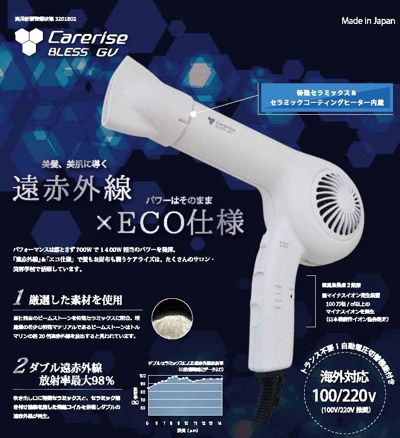 【新品】ケアライズ ドライヤーブレス ヘアドライヤー　TF-1407N　送料込 Amazon | ケアライズ ブレス GV ドライヤー TF-1407N