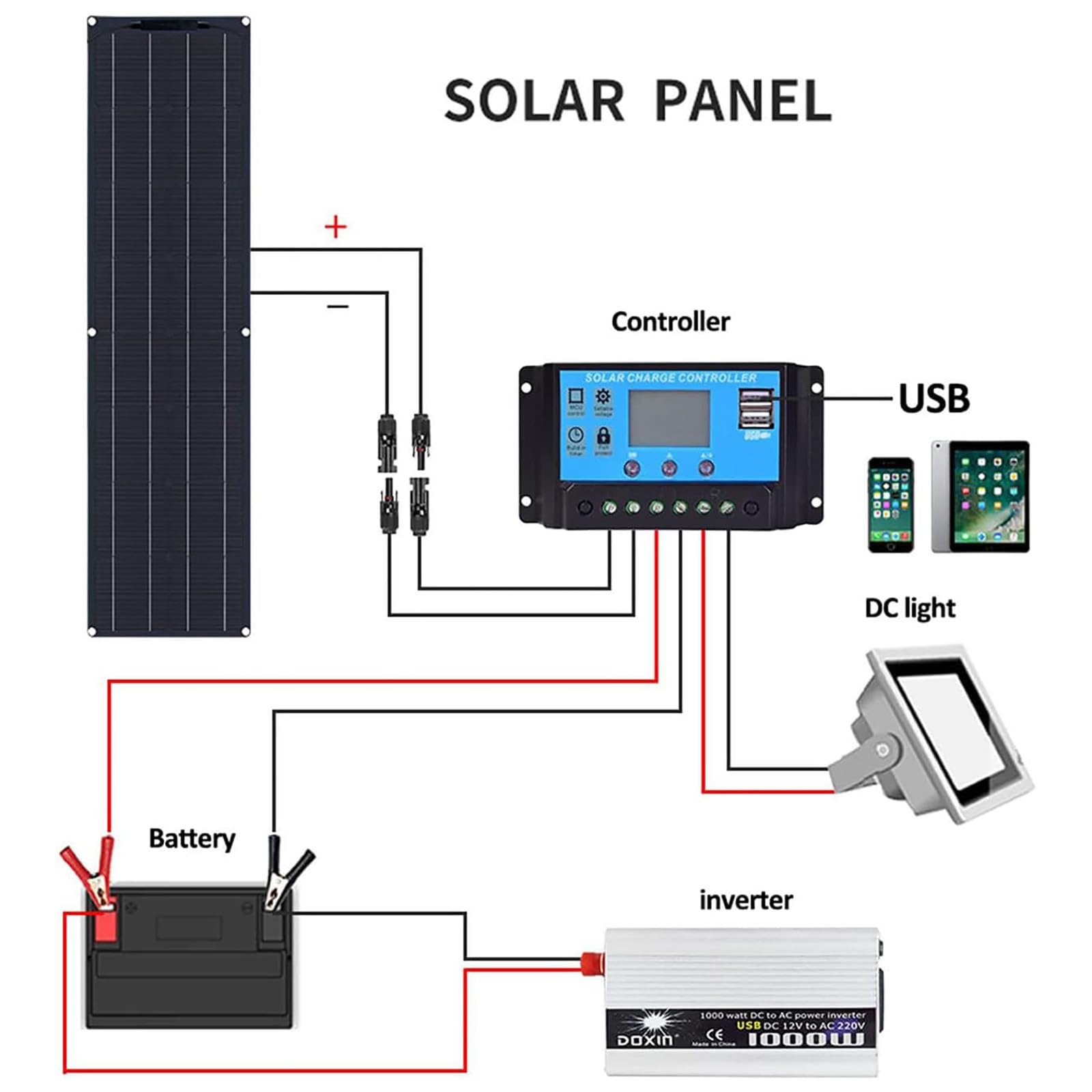 Kit Pannello Solare Flessibile Da 400 W (12 V) - Controller 40 A, Moduli Solari Monocristallini, Per Yacht Fuori Rete, Camper, Auto, Barca, Camper, Roulotte