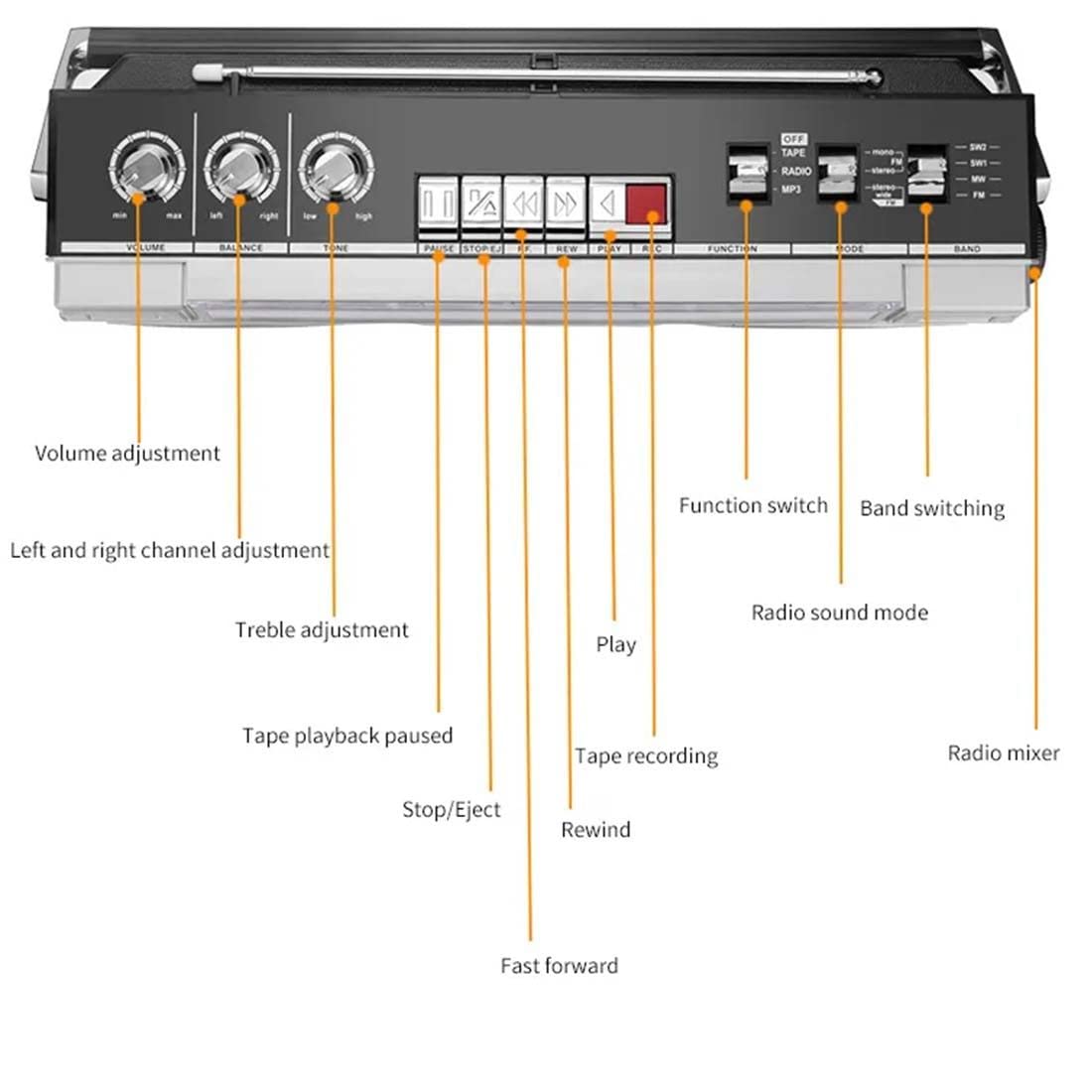 Radio E Registratore Cassette retrò, Stereo Portatile con Lettore CD Anni ‘80, Boombox a Cassette Portatile, con FM e AM + Registrazione USB, Ricevitore Bluetooth, Doppio Altoparlante
