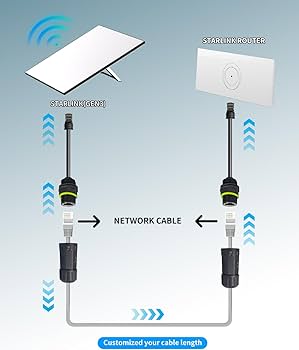 Amazon.com: Starlink Ethernet Adapter Gen 3/Mini, Starlink Cable