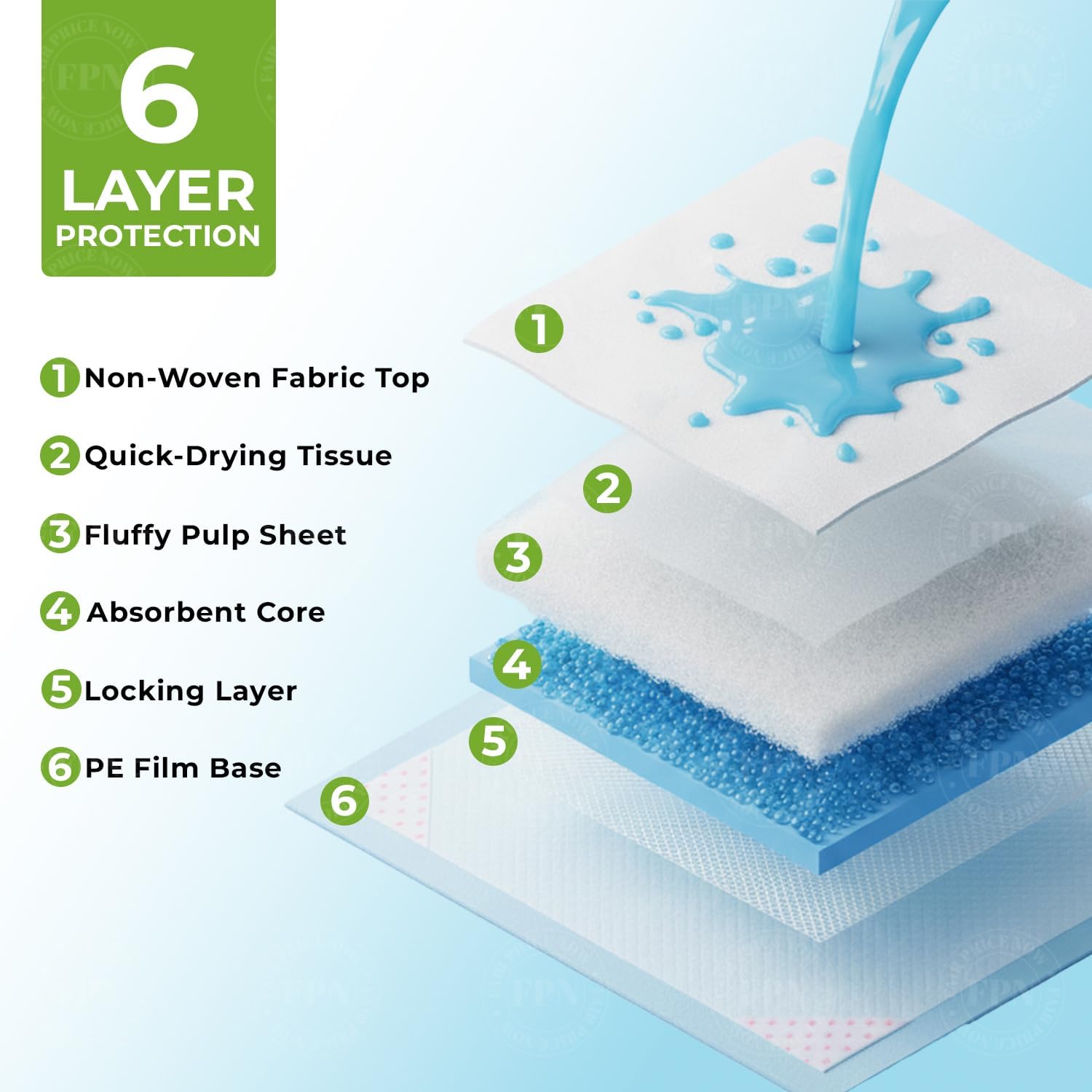 FPN UnScented Pet Toilet Training Pads, Pink (18x13 in - 500 Count) - Ultra Absorbent, Quick Dry, Leak-Proof Pads for Puppies, Dogs, & Small Pets & Rabbits | 6-Layer Protection with Calming