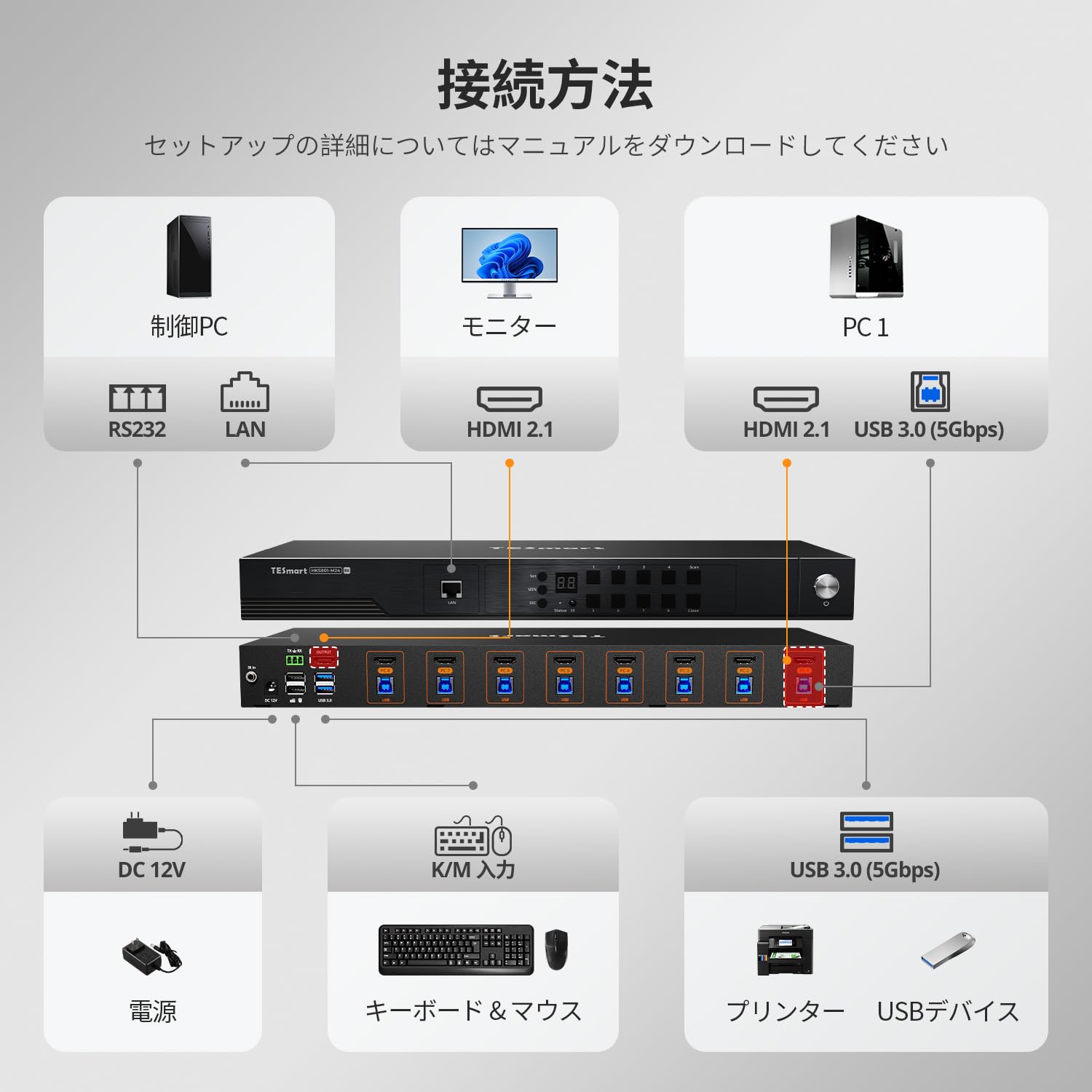 Amazon.co.jp: TESmart 8K@60Hz HDMI KVMスイッチ 8入力1出力 USB3.0