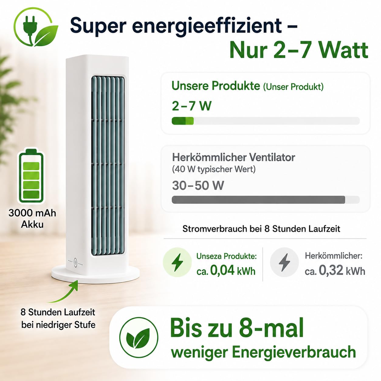 XJQ Breezamax Ventilator, Klingenloser USB Ventilator mit Akku, 3–8 Std Laufzeit, Wiederaufladbar und Tragbar, mit Fernbedienung, 3 Geschwindigkeiten, für Zuhause, Büro, Camping (Weiß)