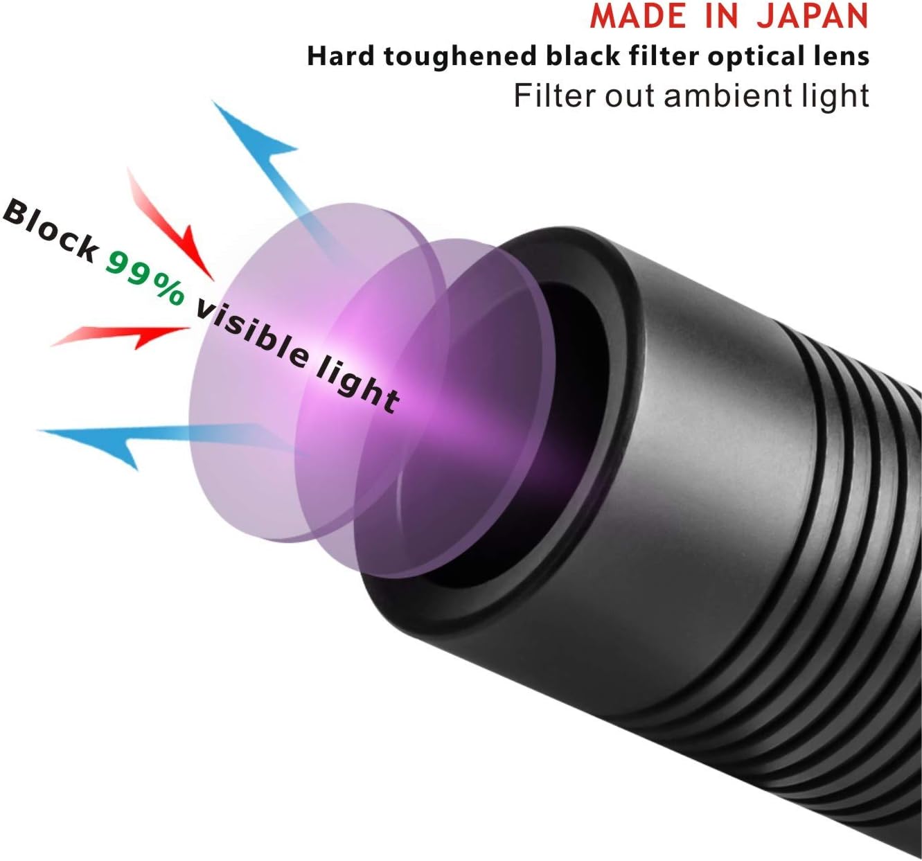 Gеt Pорulаr оƒƒеr JAXMAN U1C 6w Powerful 365nm UV Flashlight With Nichia LED - Portable Flood Blacklight With Rechargeable Battery For Detecting Pet Urine/A/C Leak,Glue Curing,Rocks and Mineral Glowing (no charger)