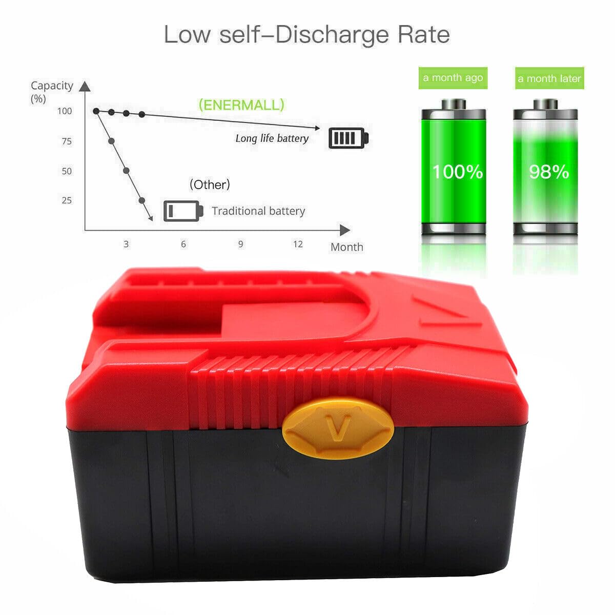 Batteria di ricambio compatibile agli ioni di litio da 18 V, 4000 mAh, 72 Wh, per Snap on CTB6187 CTB6185 CTB4187 CTB4185 CTC620 CTCF420